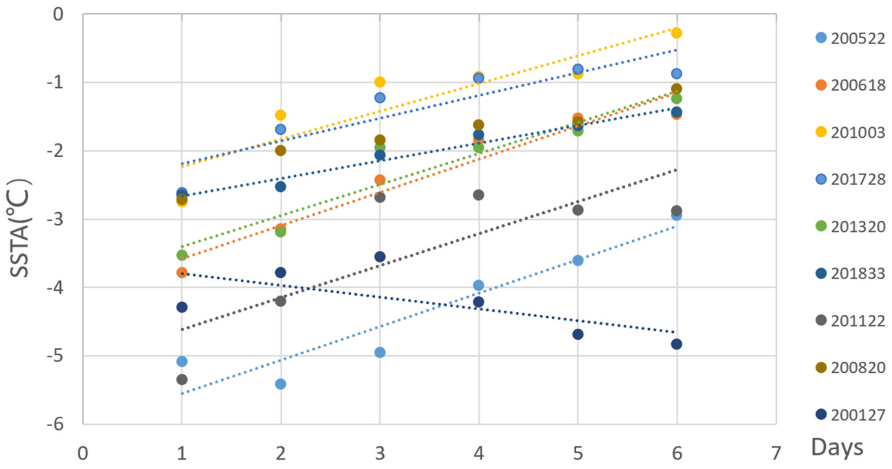 Remotesensing 13 00916 g005