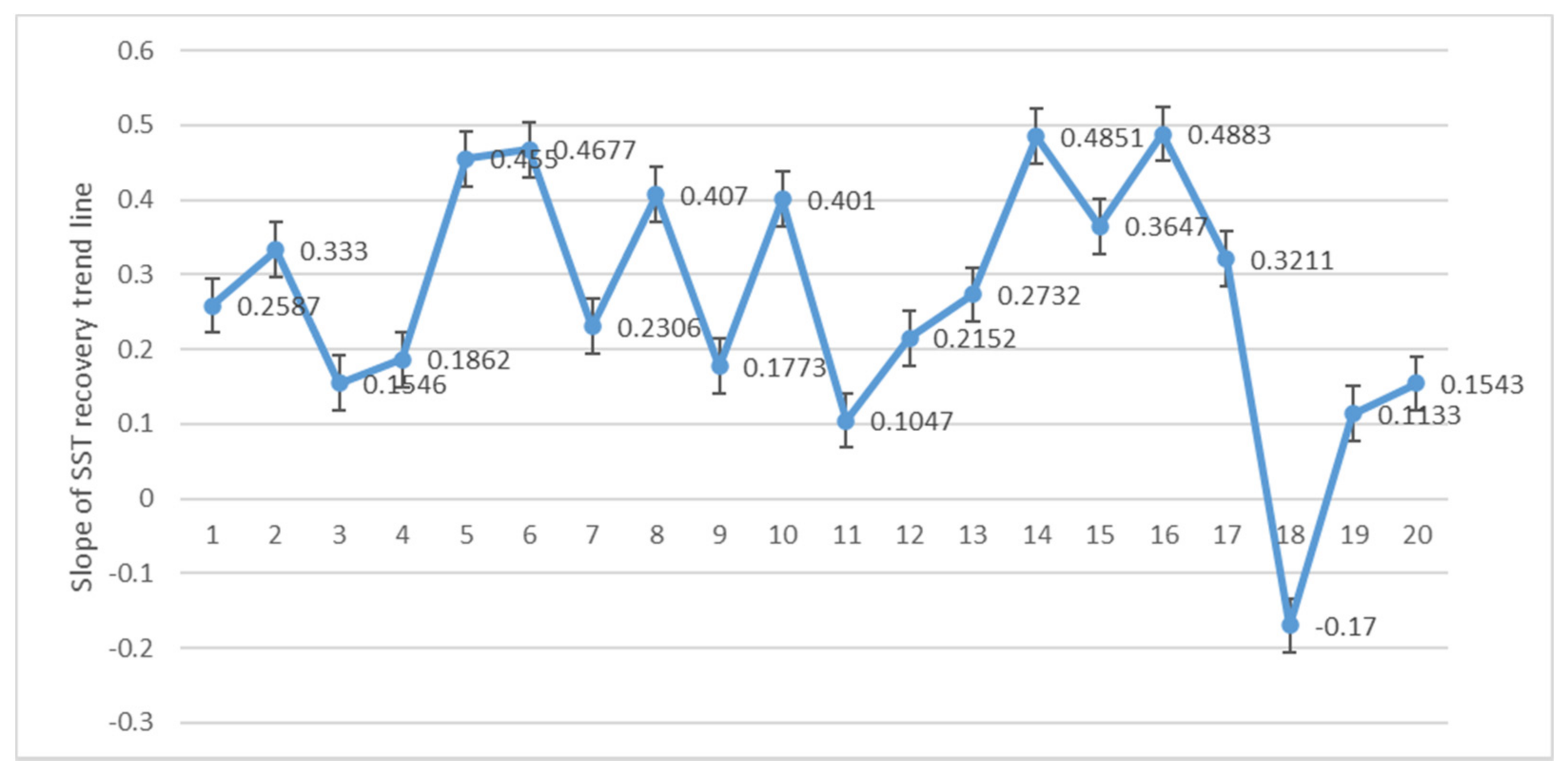 Remotesensing 13 00916 g006