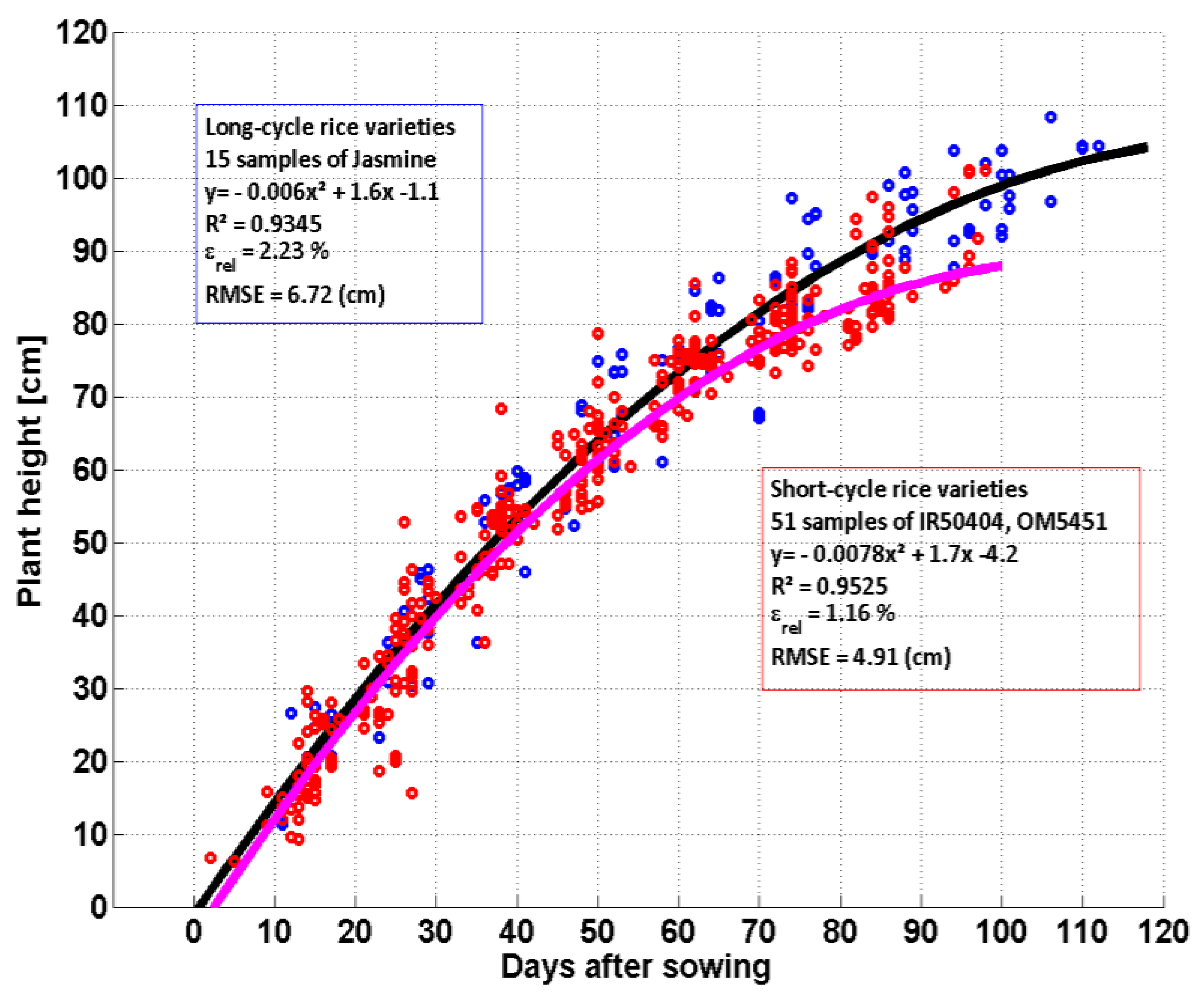 Remotesensing 13 00921 g003 Remotesensing 13 00921 g003