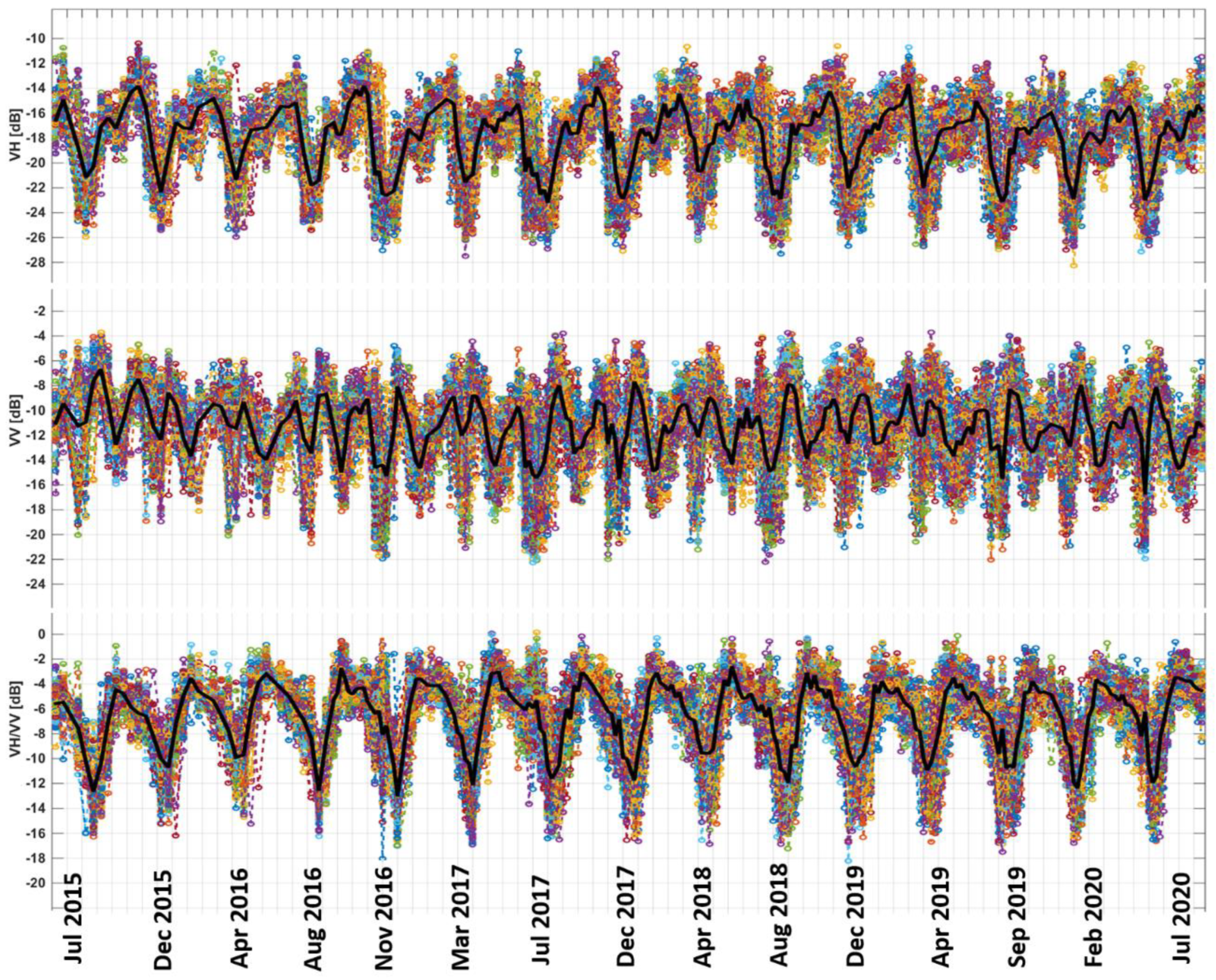 Remotesensing 13 00921 g008 Remotesensing 13 00921 g008