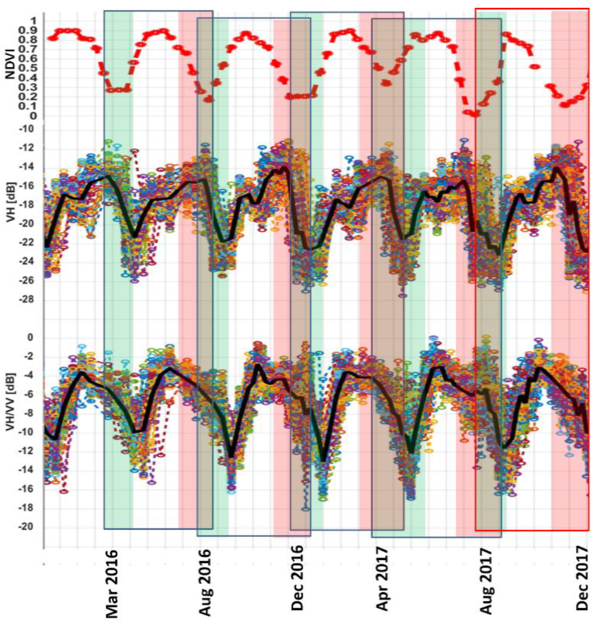 Remotesensing 13 00921 g009 Remotesensing 13 00921 g009