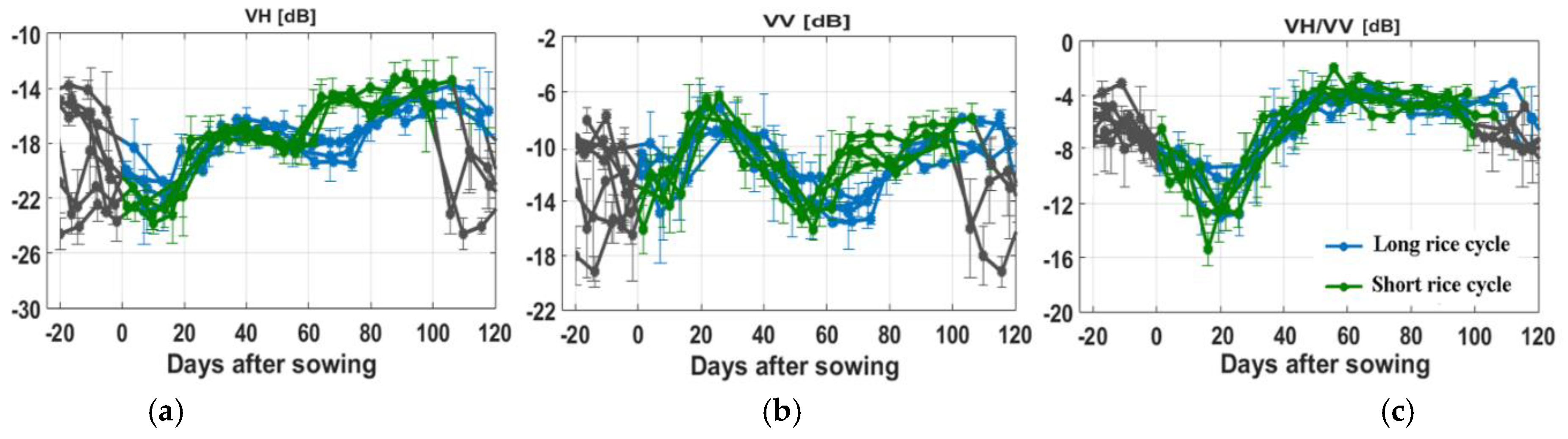 Remotesensing 13 00921 g010 Remotesensing 13 00921 g010