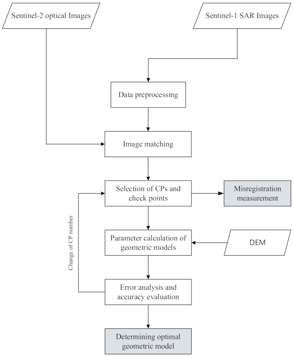 Remotesensing 13 00928 g003