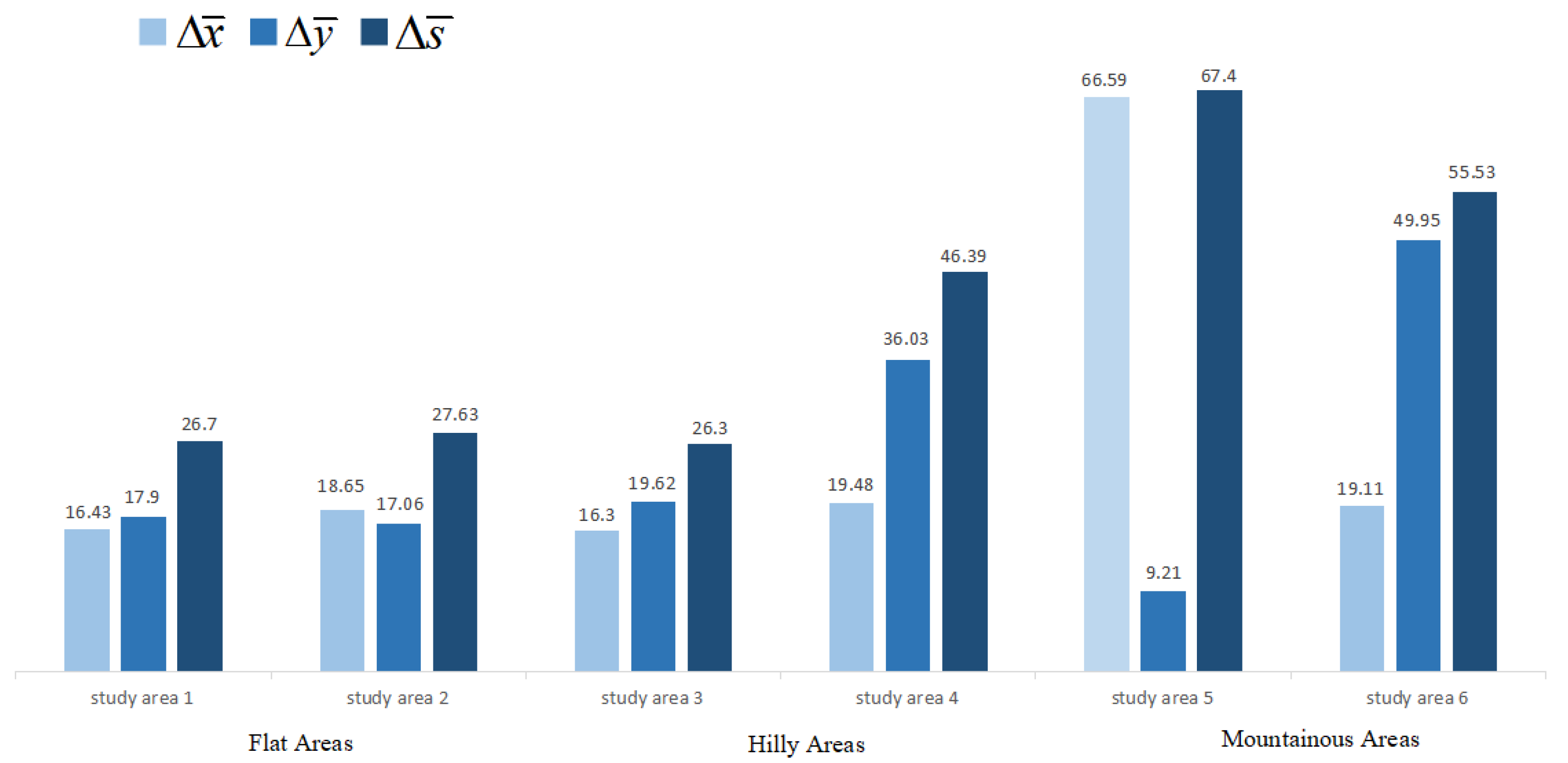 Remotesensing 13 00928 g006