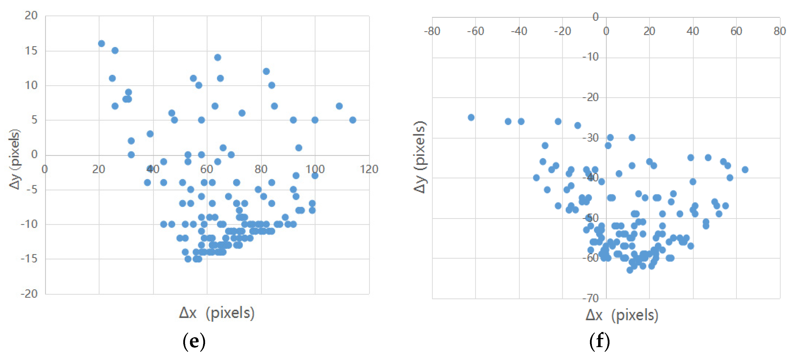 Remotesensing 13 00928 g007b