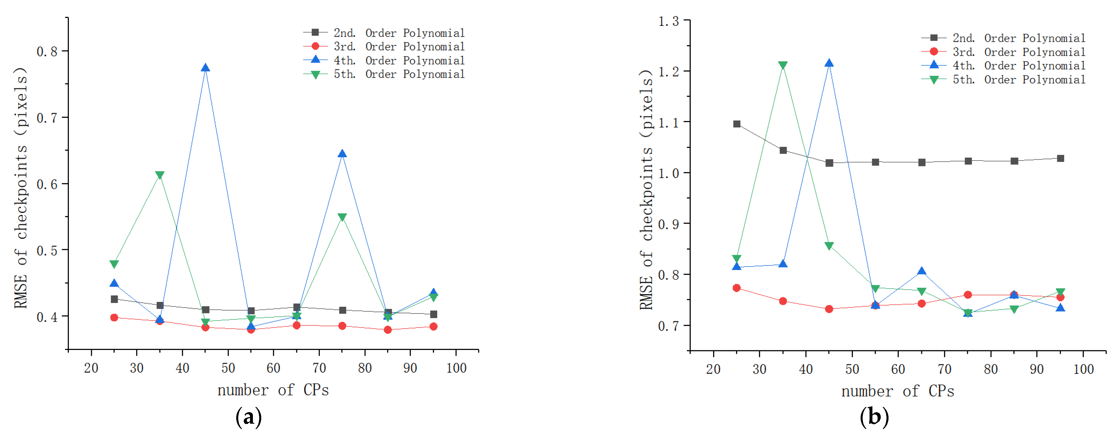 Remotesensing 13 00928 g009