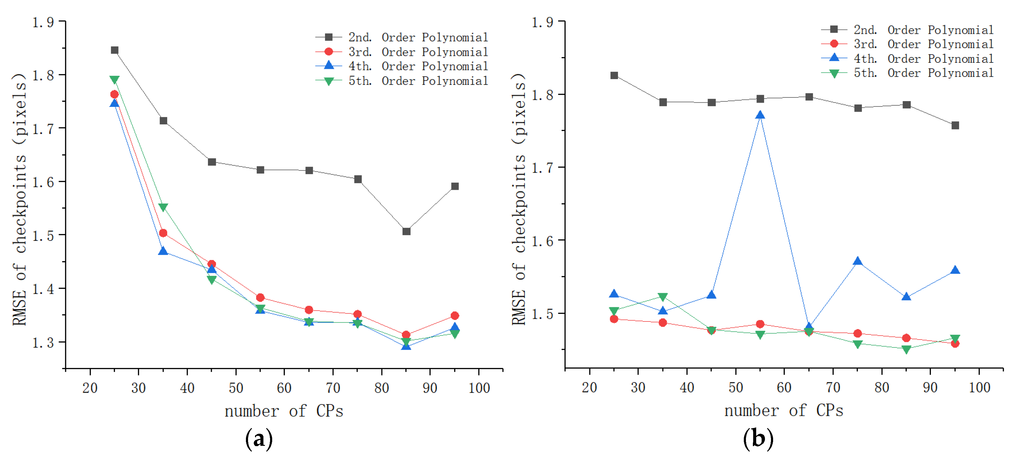 Remotesensing 13 00928 g011