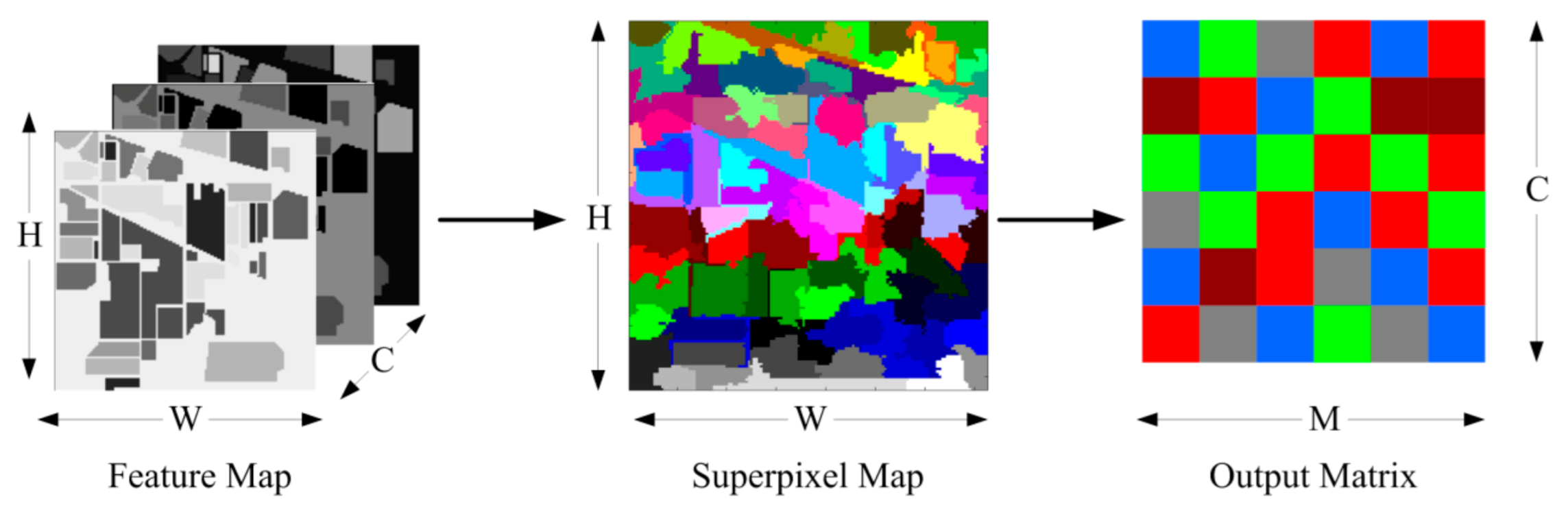 Remotesensing 13 00930 g003 Remotesensing 13 00930 g003