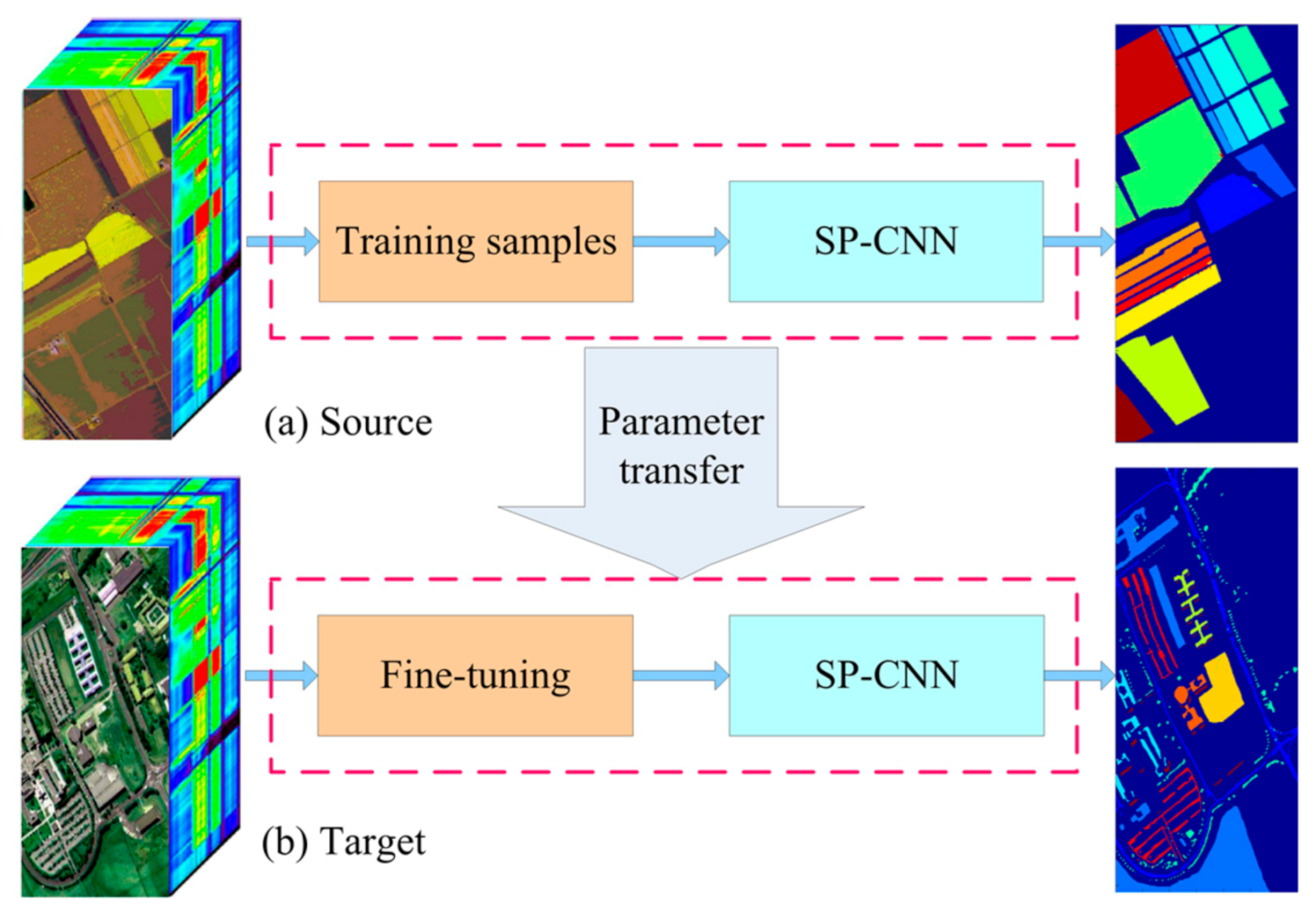 Remotesensing 13 00930 g004 Remotesensing 13 00930 g004