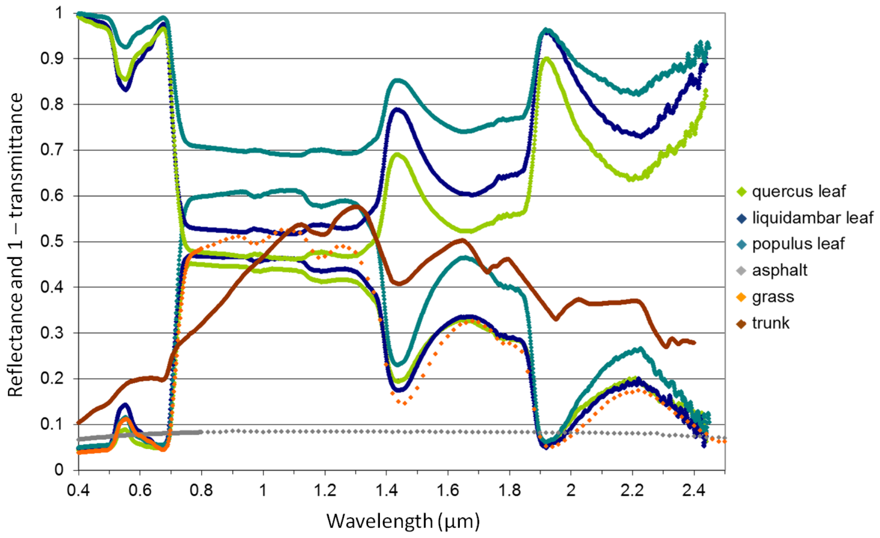Remotesensing 13 00931 g004
