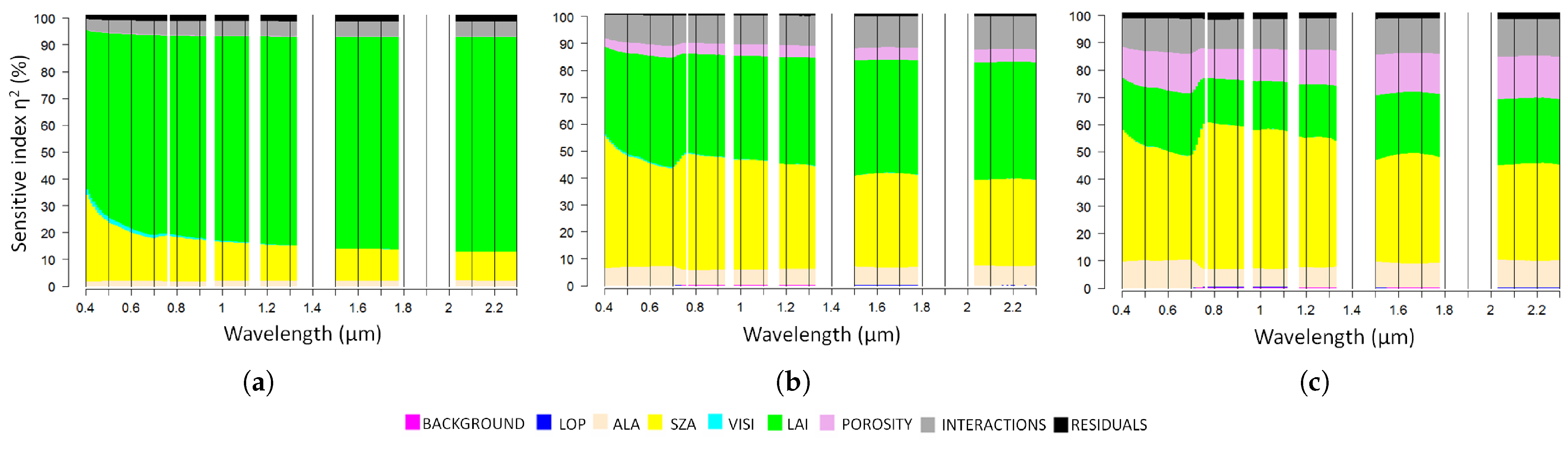 Remotesensing 13 00931 g005