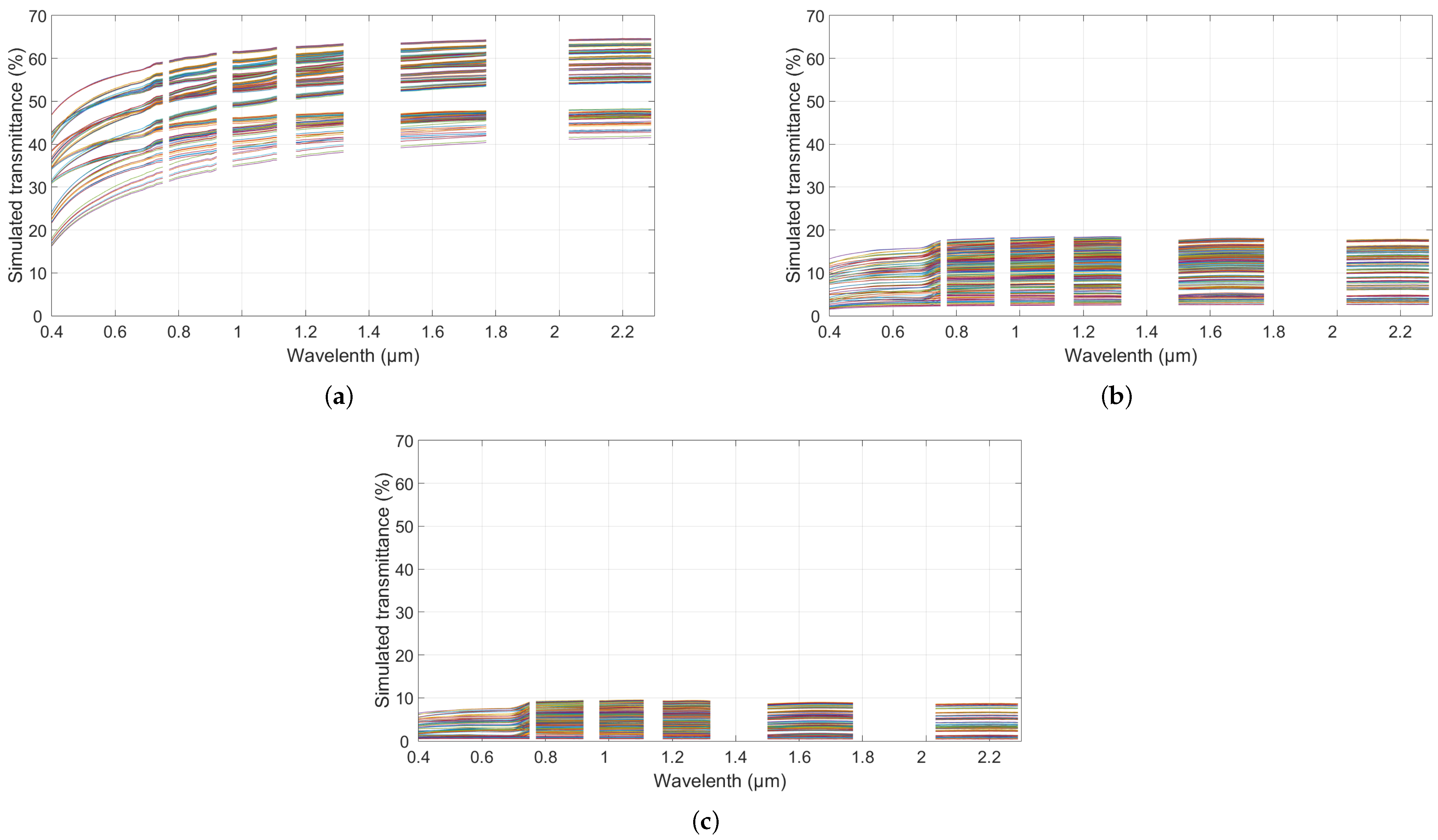 Remotesensing 13 00931 g006
