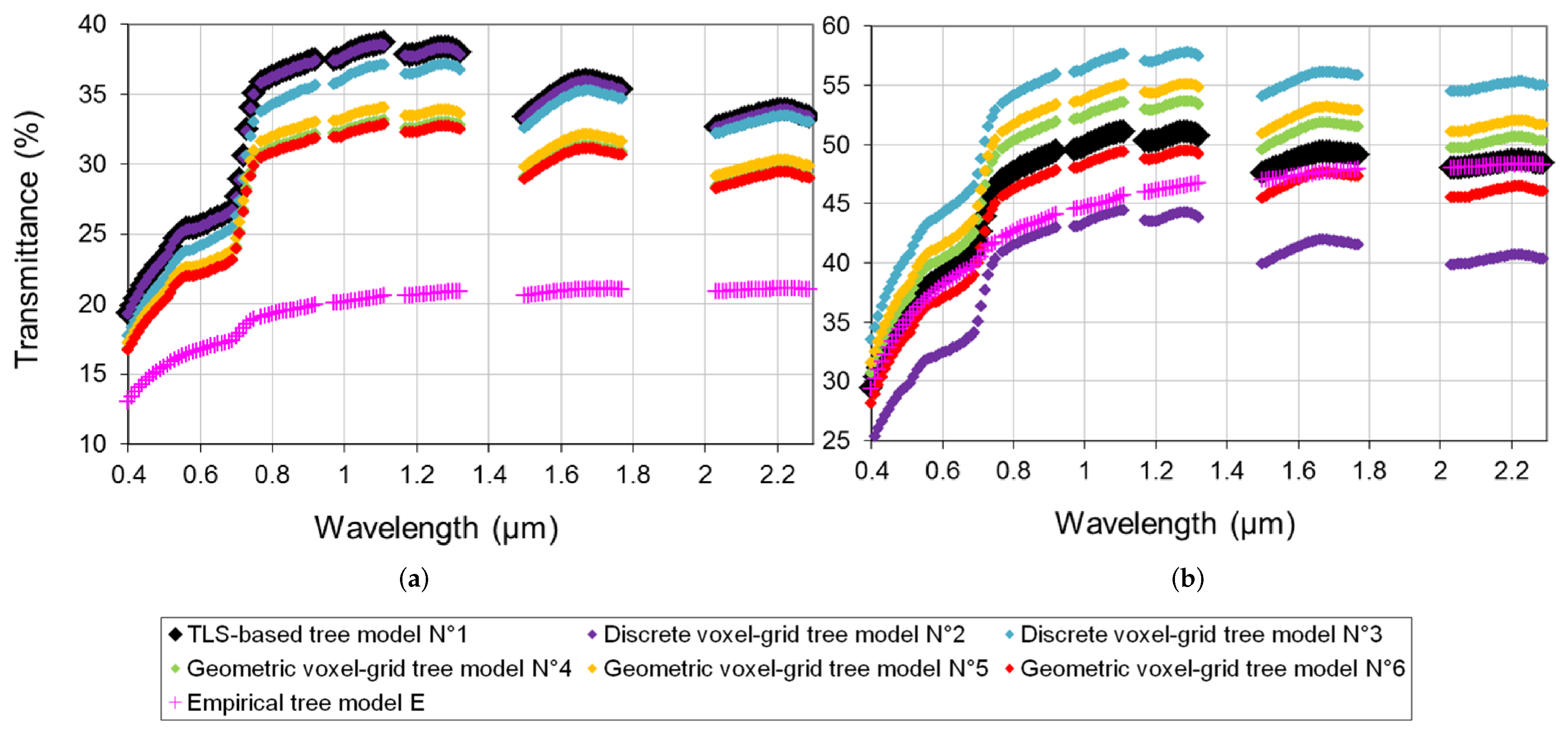 Remotesensing 13 00931 g008