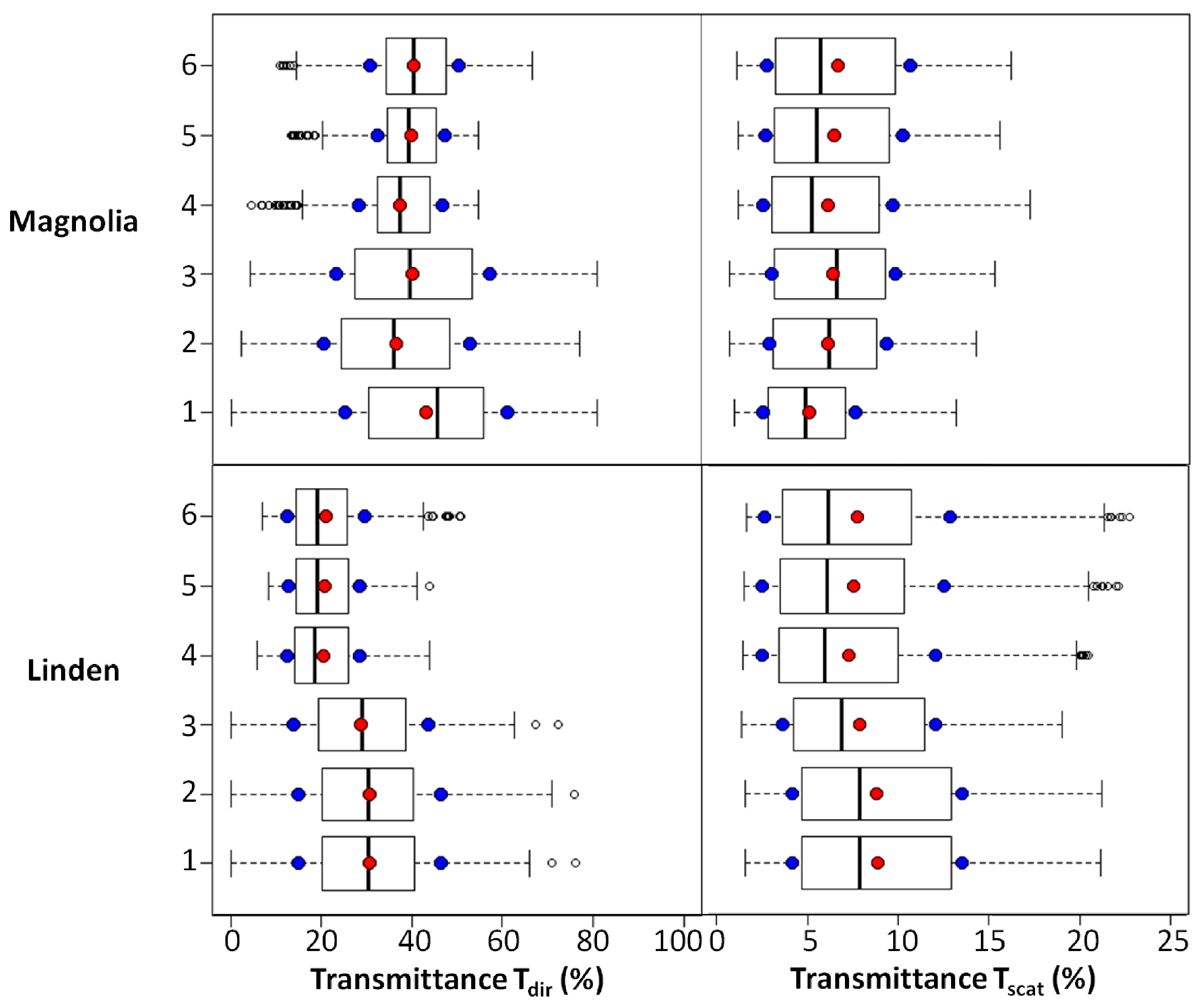 Remotesensing 13 00931 g010
