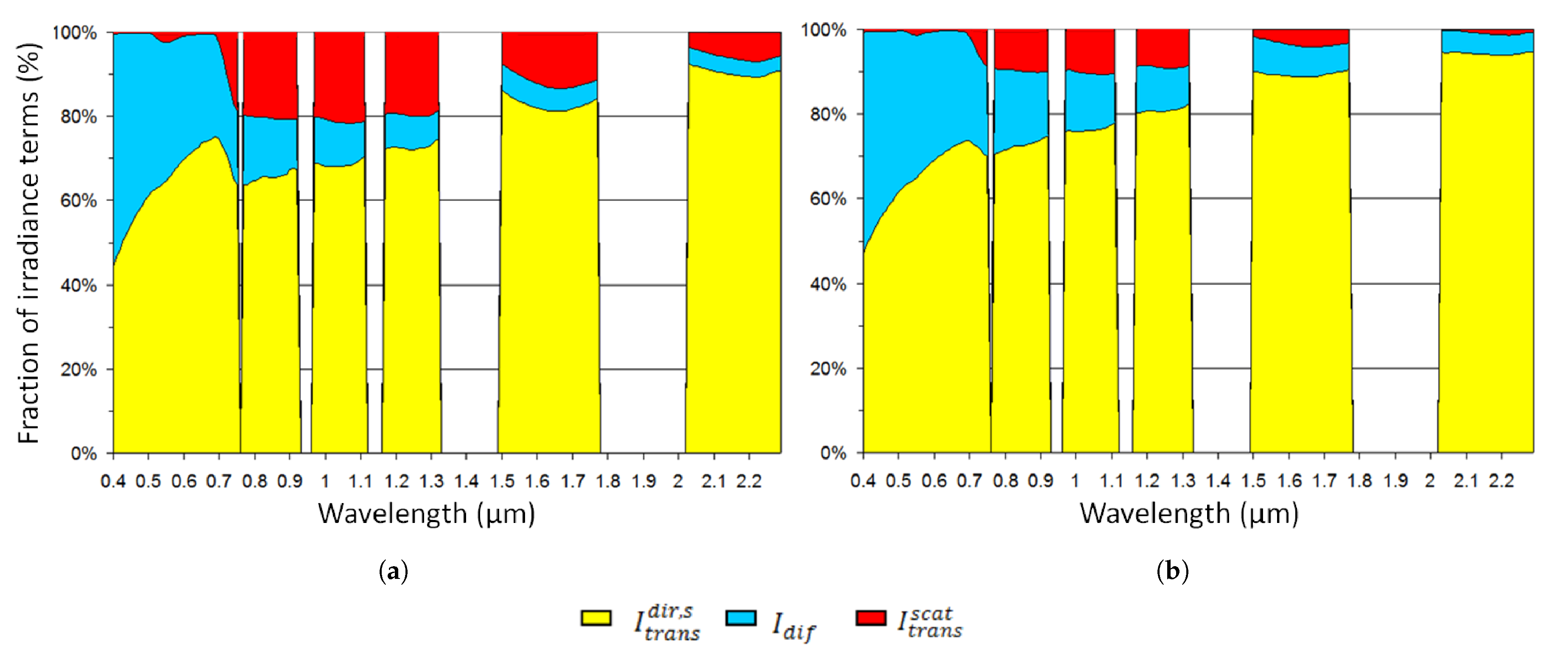 Remotesensing 13 00931 g014