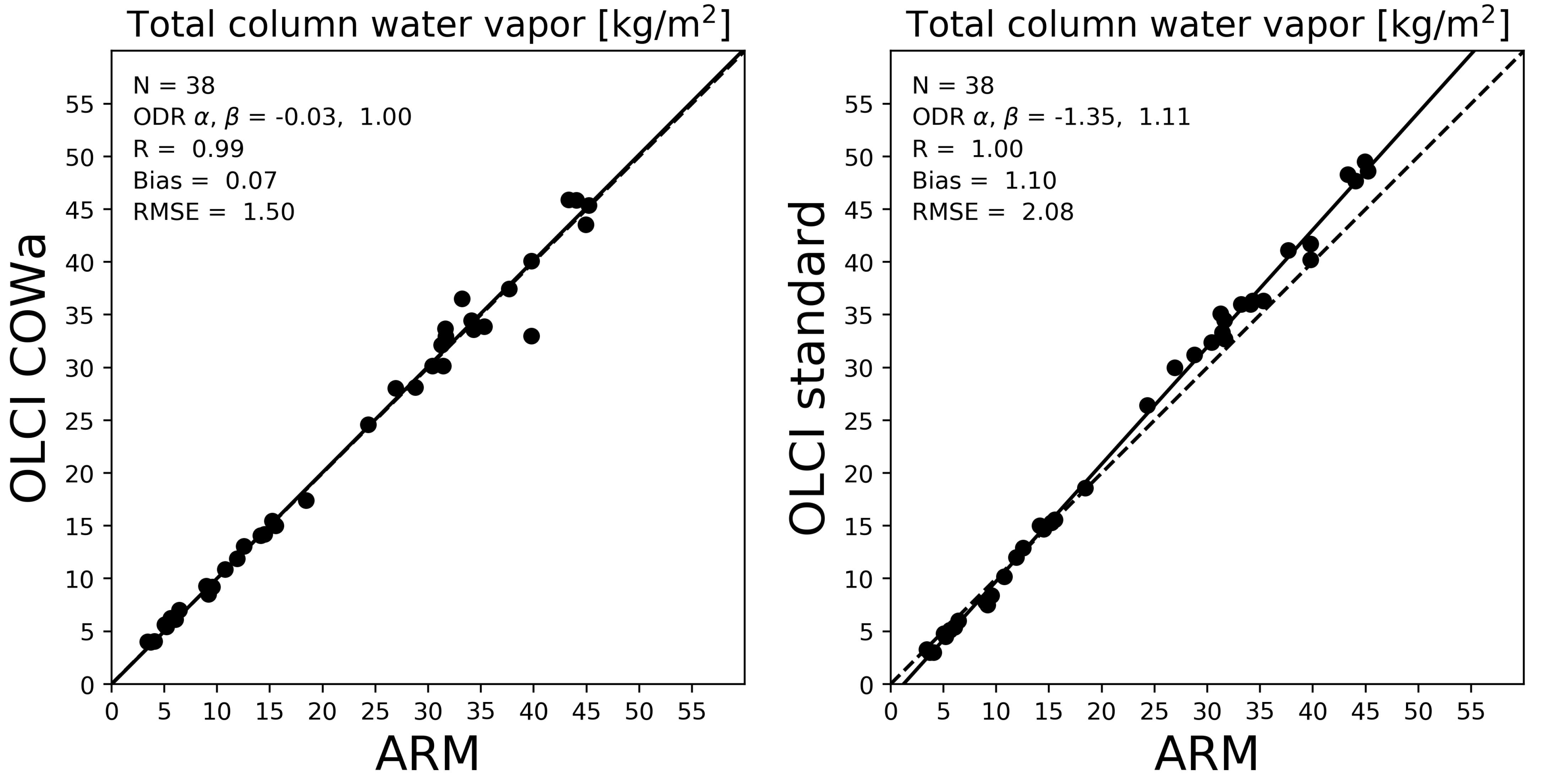 Remote Sensing Free Full Text Retrieval Of Daytime Total Column Water Vapour From Olci Measurements Over Land Surfaces Html