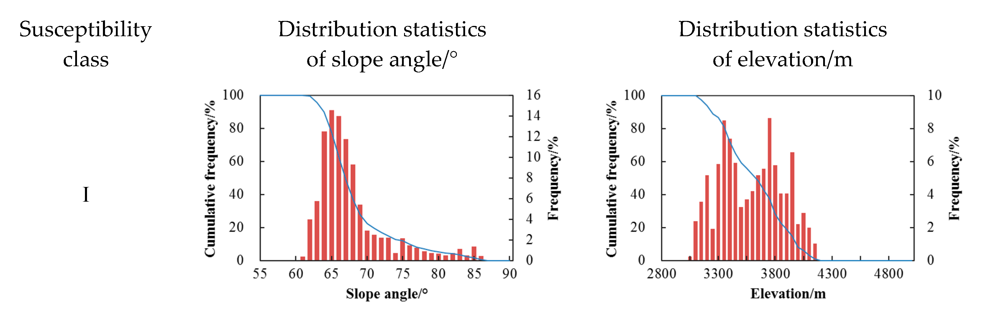 Remotesensing 13 00938 g007a