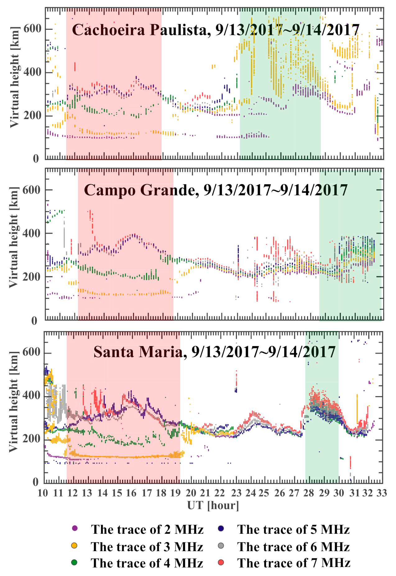 Remotesensing 13 00945 g007 Remotesensing 13 00945 g007