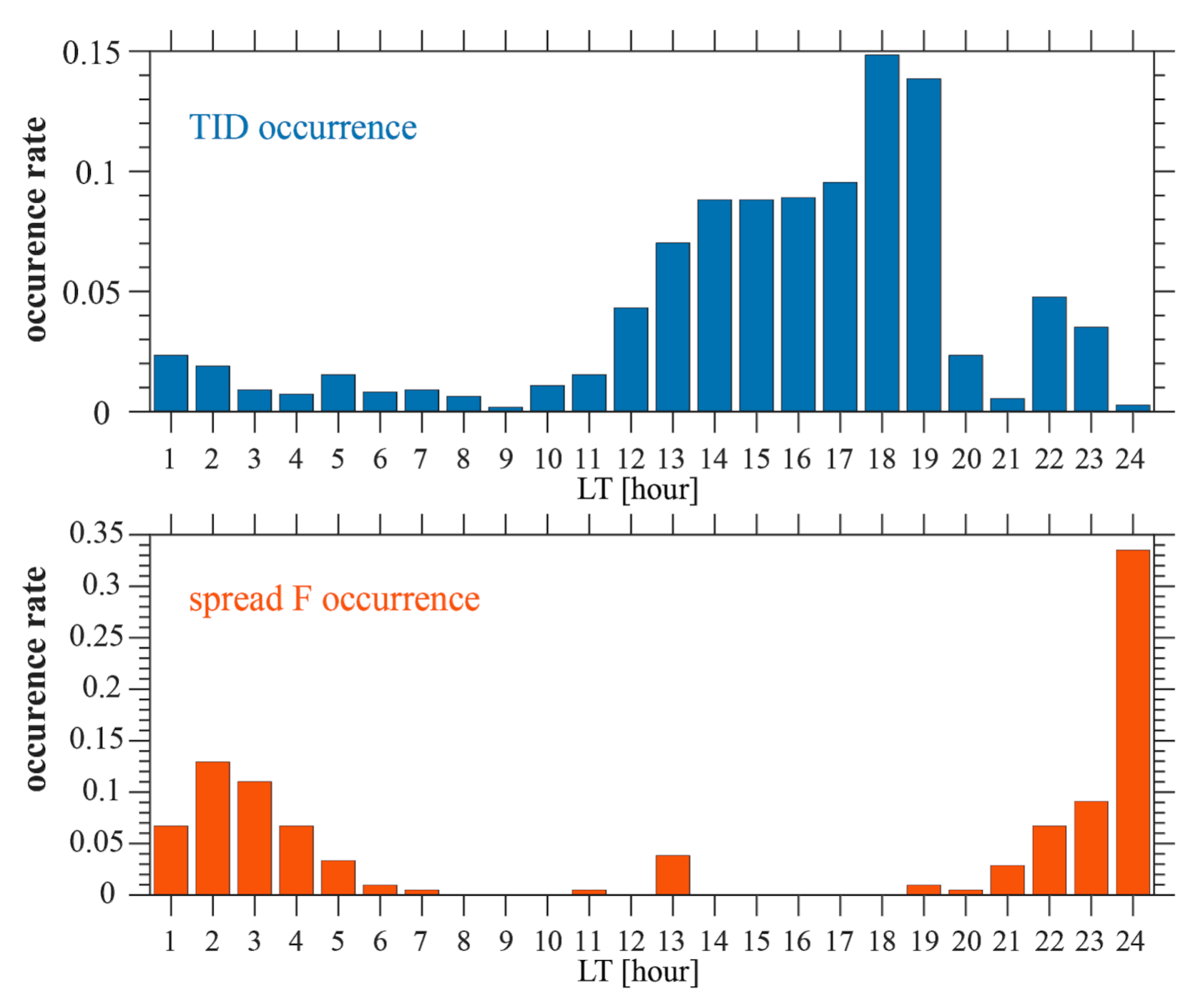Remotesensing 13 00945 g011 Remotesensing 13 00945 g011