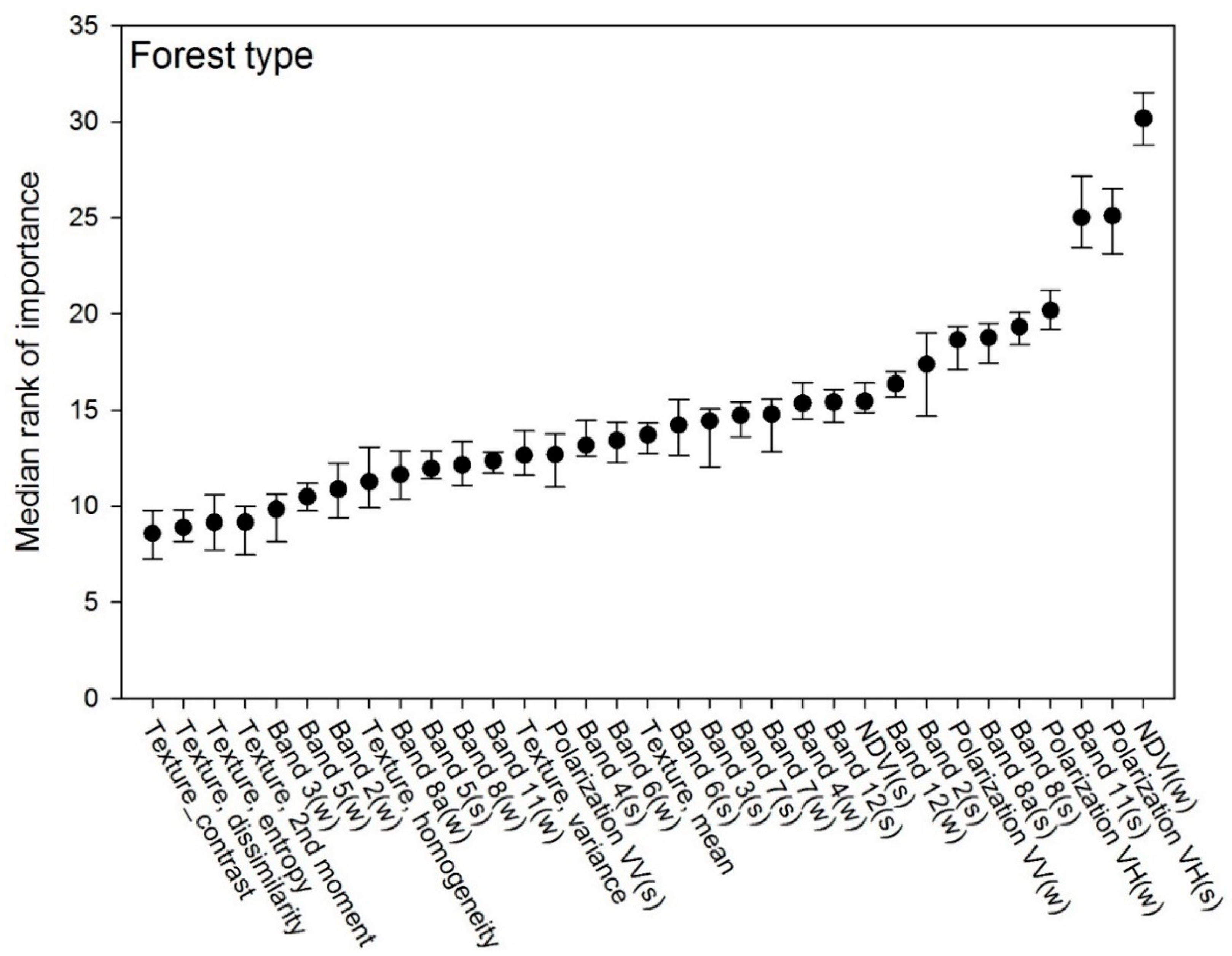 Remotesensing 13 00950 g003