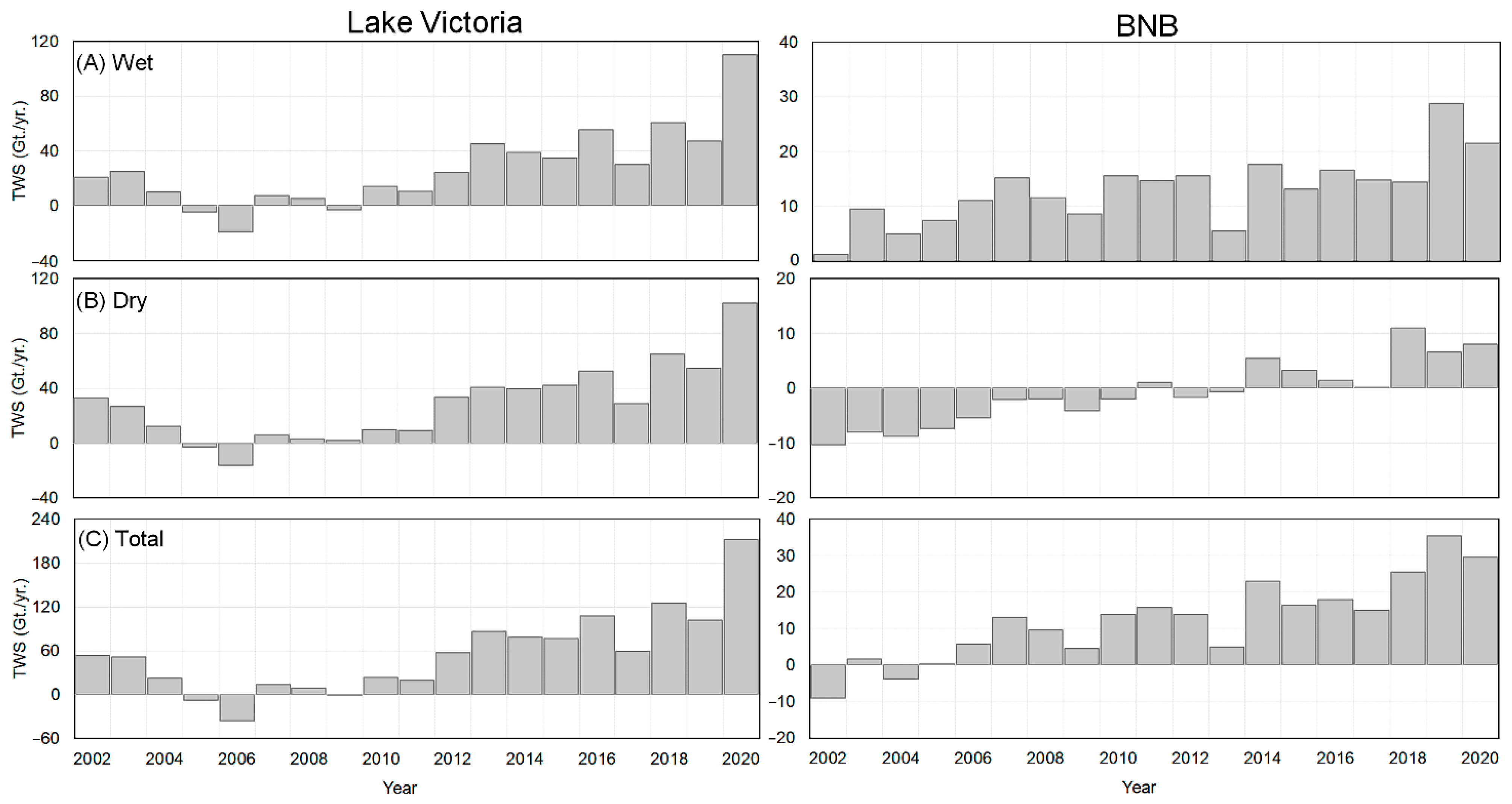 Remotesensing 13 00953 g005
