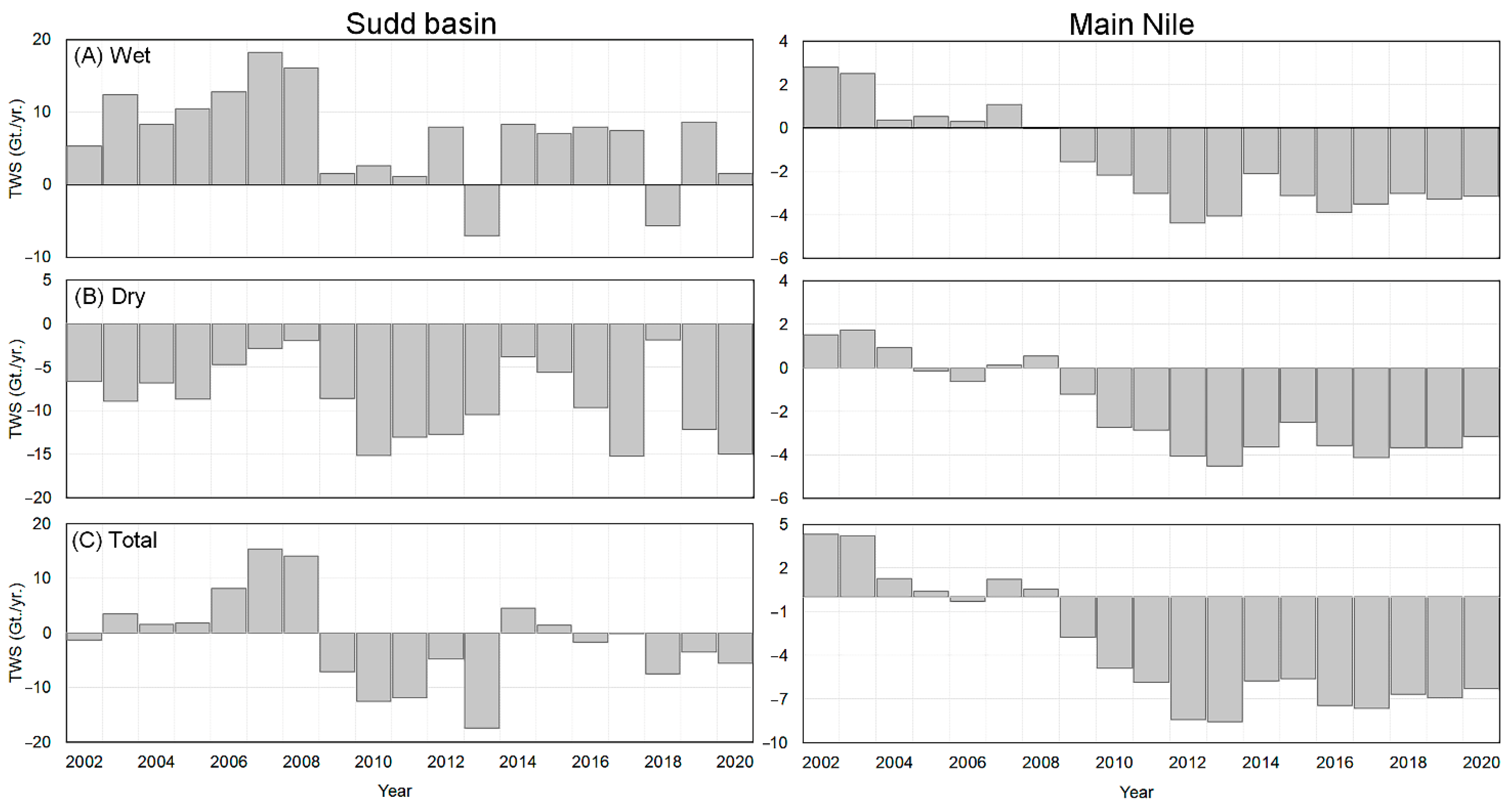 Remotesensing 13 00953 g006