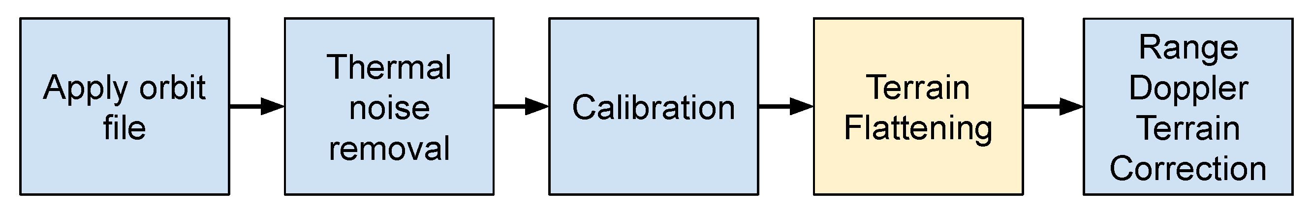 Remotesensing 13 00956 g004