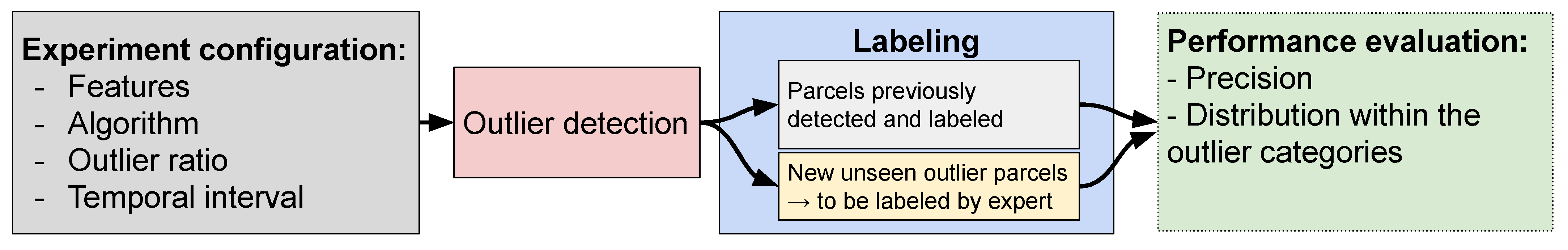 Remotesensing 13 00956 g005