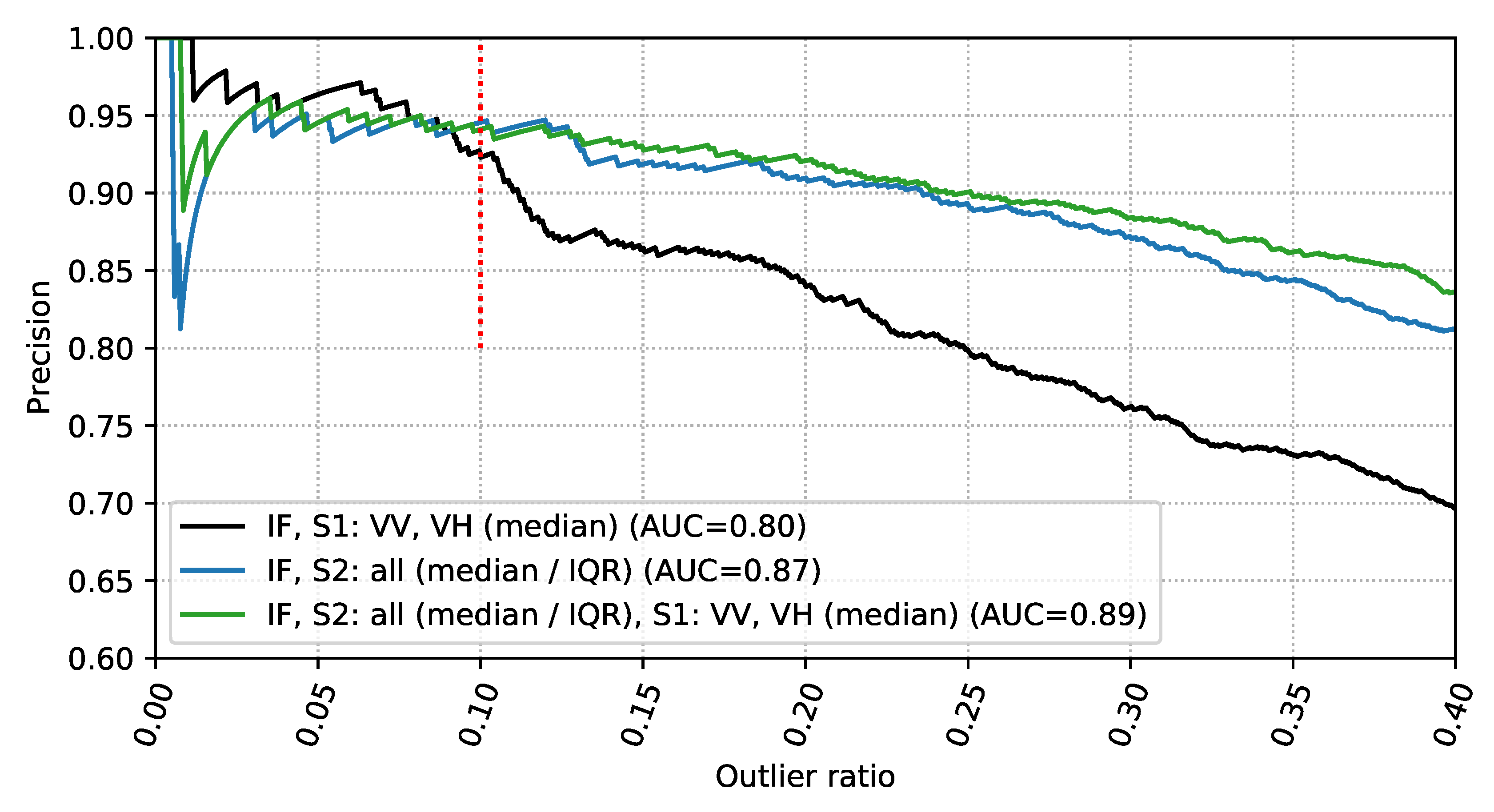 Remotesensing 13 00956 g012