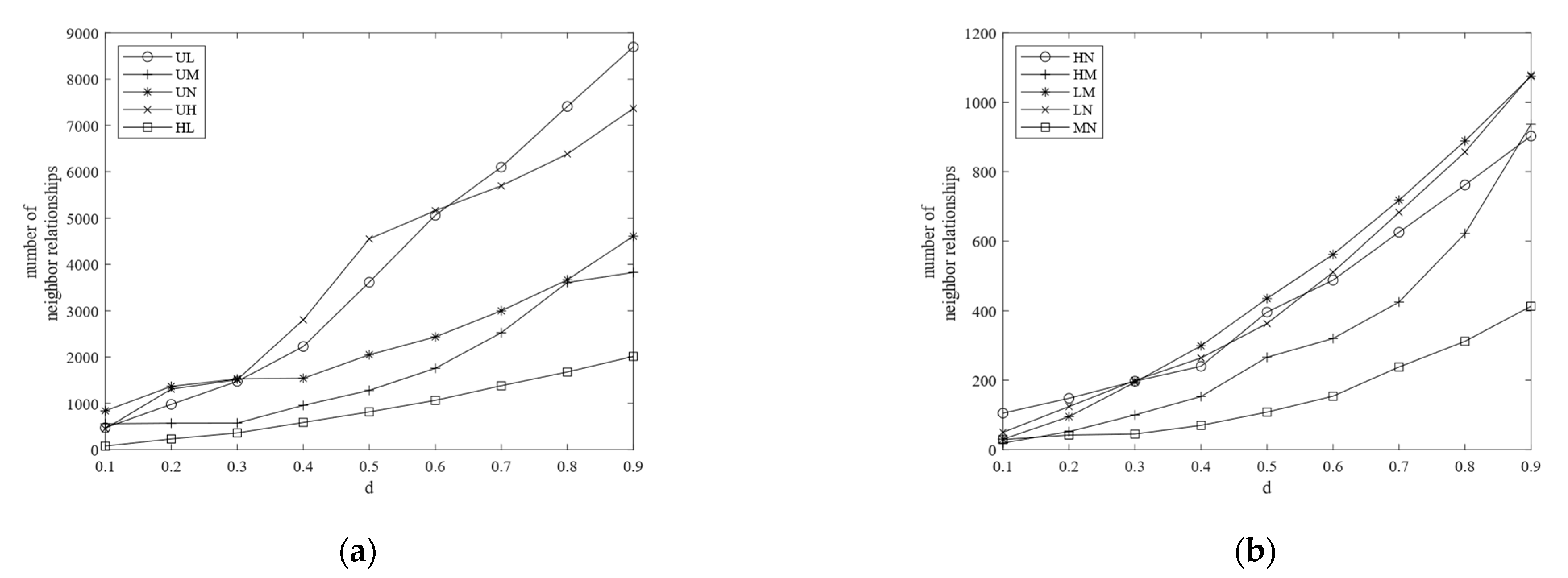 Remote Sensing Free Full Text Maximal Instance Algorithm For Fast Mining Of Spatial Co Location Patterns Html