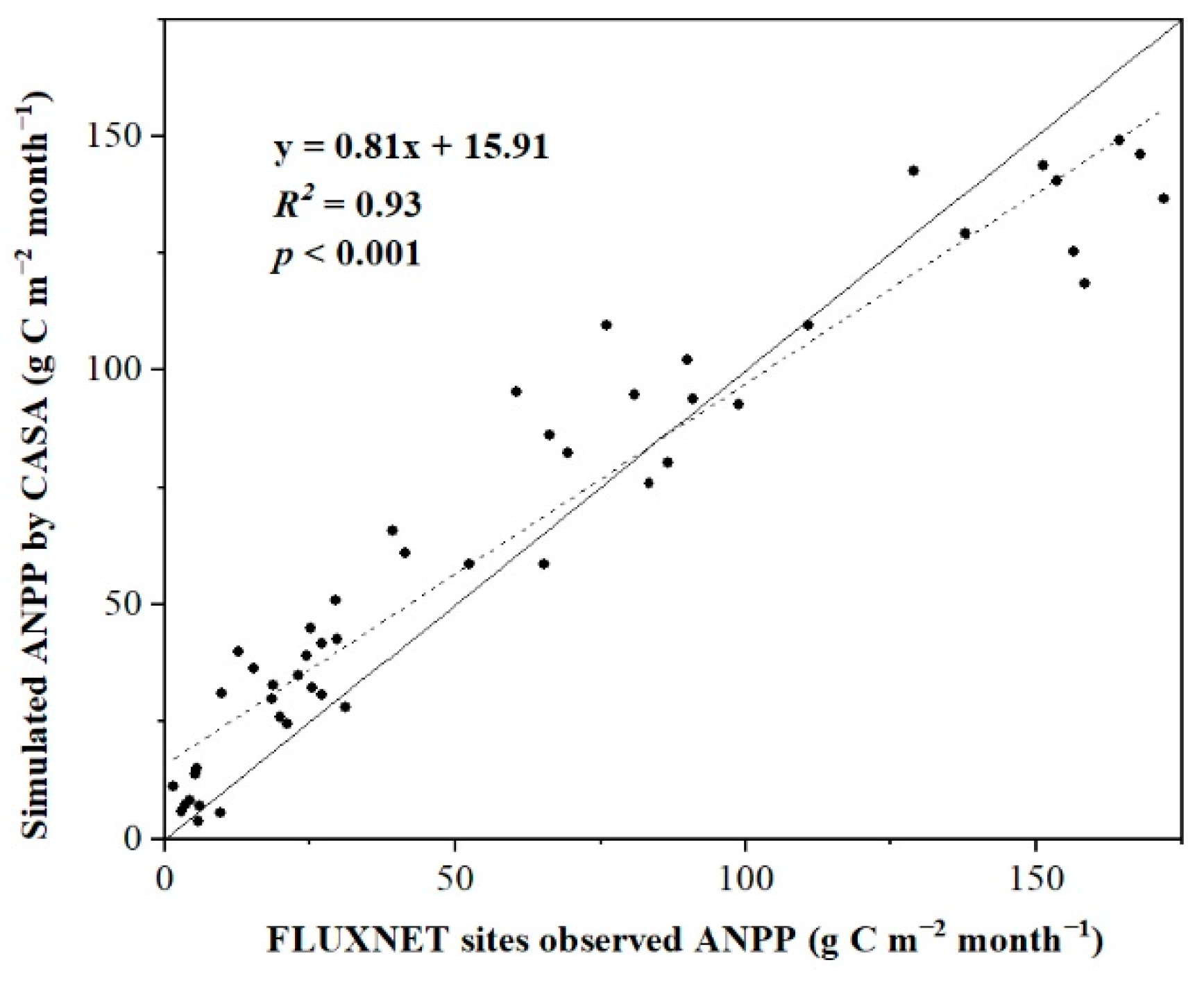 Remotesensing 13 00975 g002