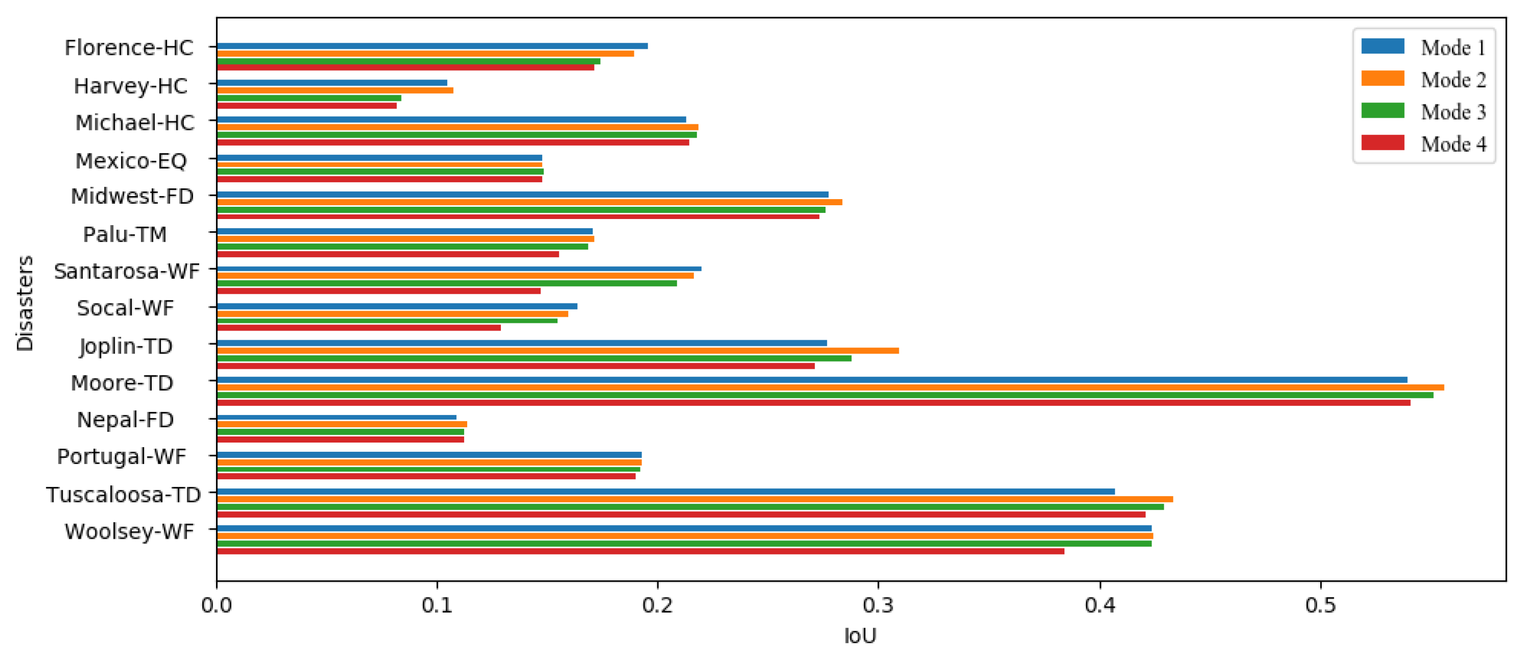 Remotesensing 13 00984 g009 Remotesensing 13 00984 g009