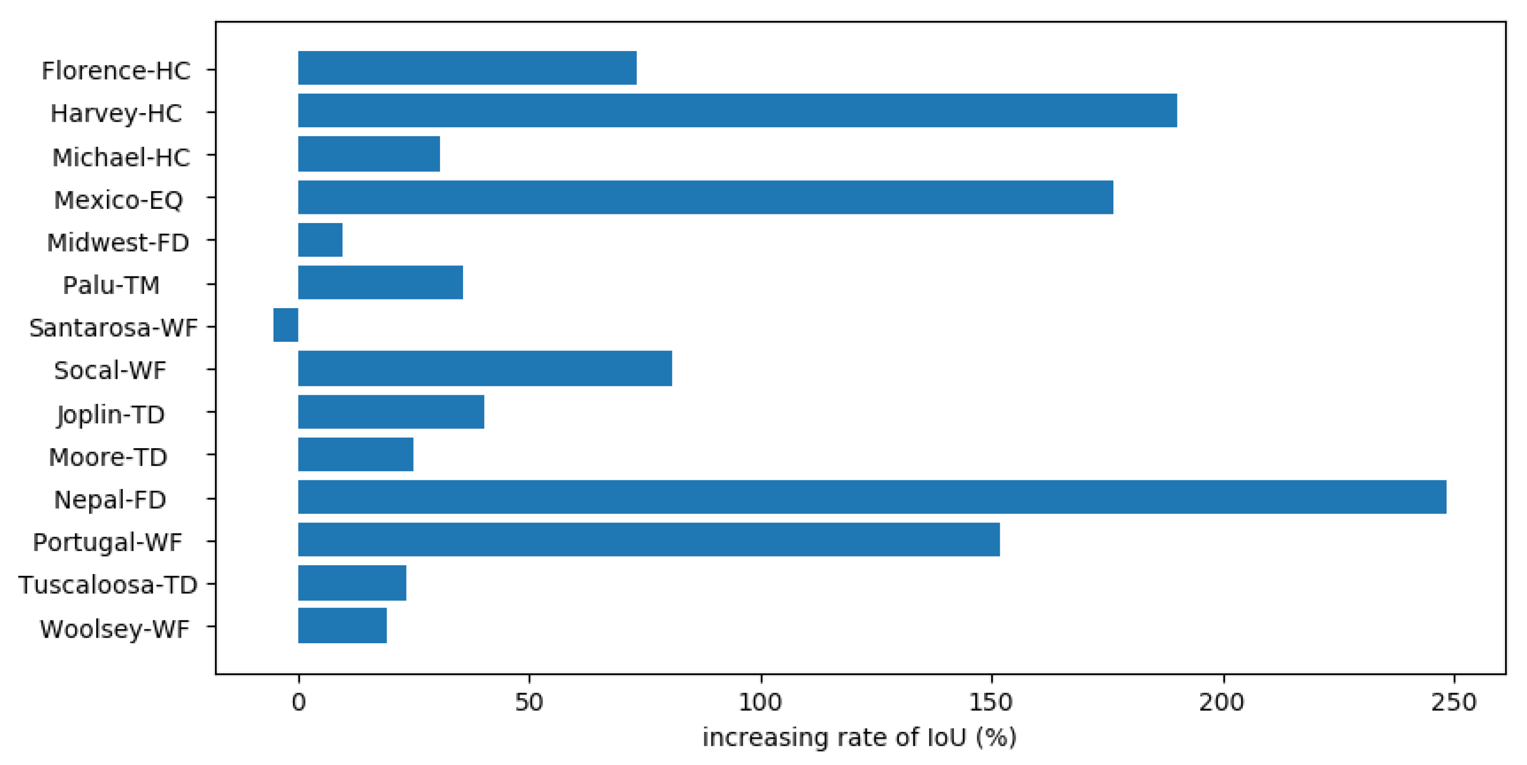 Remotesensing 13 00984 g019 Remotesensing 13 00984 g019