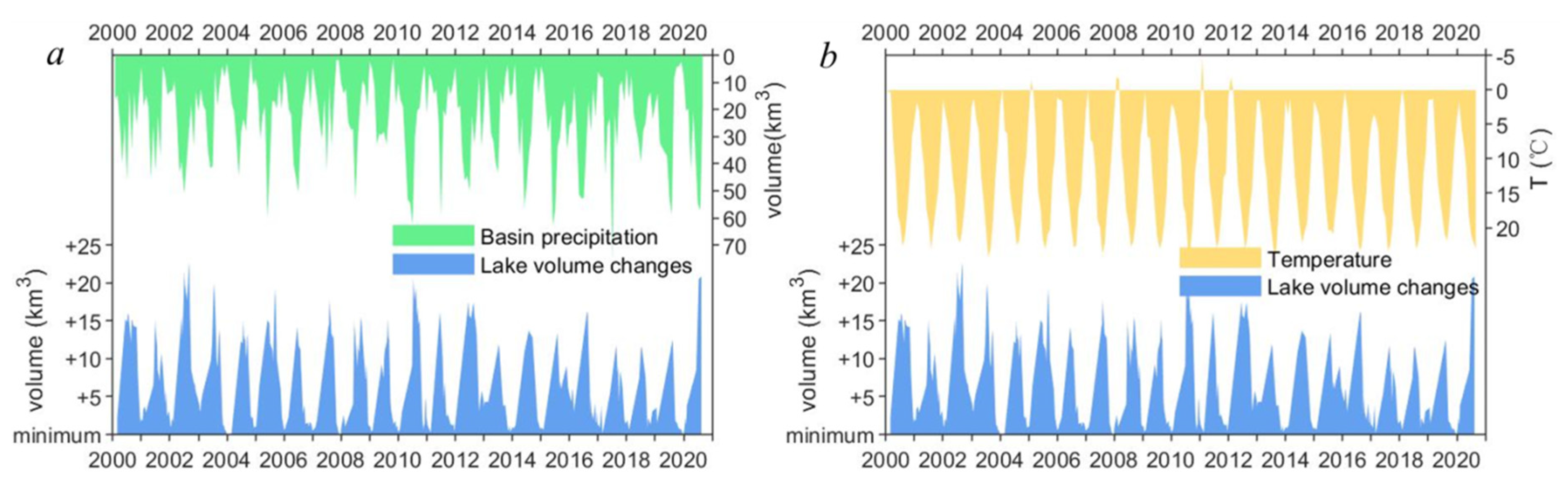 Remotesensing 13 00985 g012