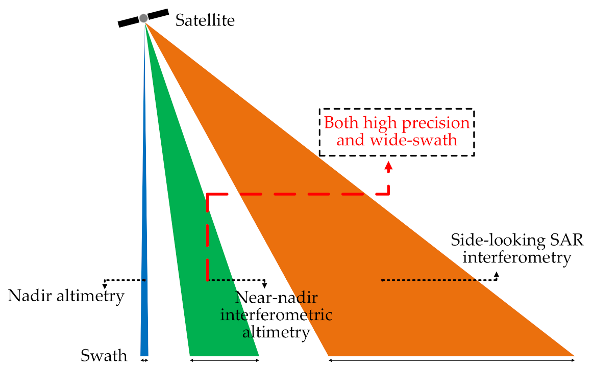 Remotesensing 13 00986 g001 Remotesensing 13 00986 g001