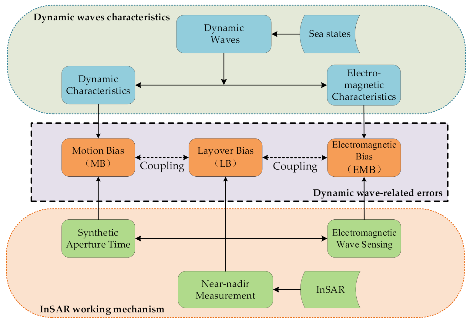 Remotesensing 13 00986 g003 Remotesensing 13 00986 g003