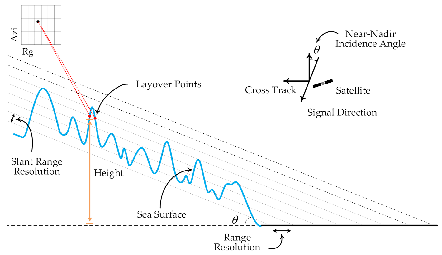 Remotesensing 13 00986 g006 Remotesensing 13 00986 g006