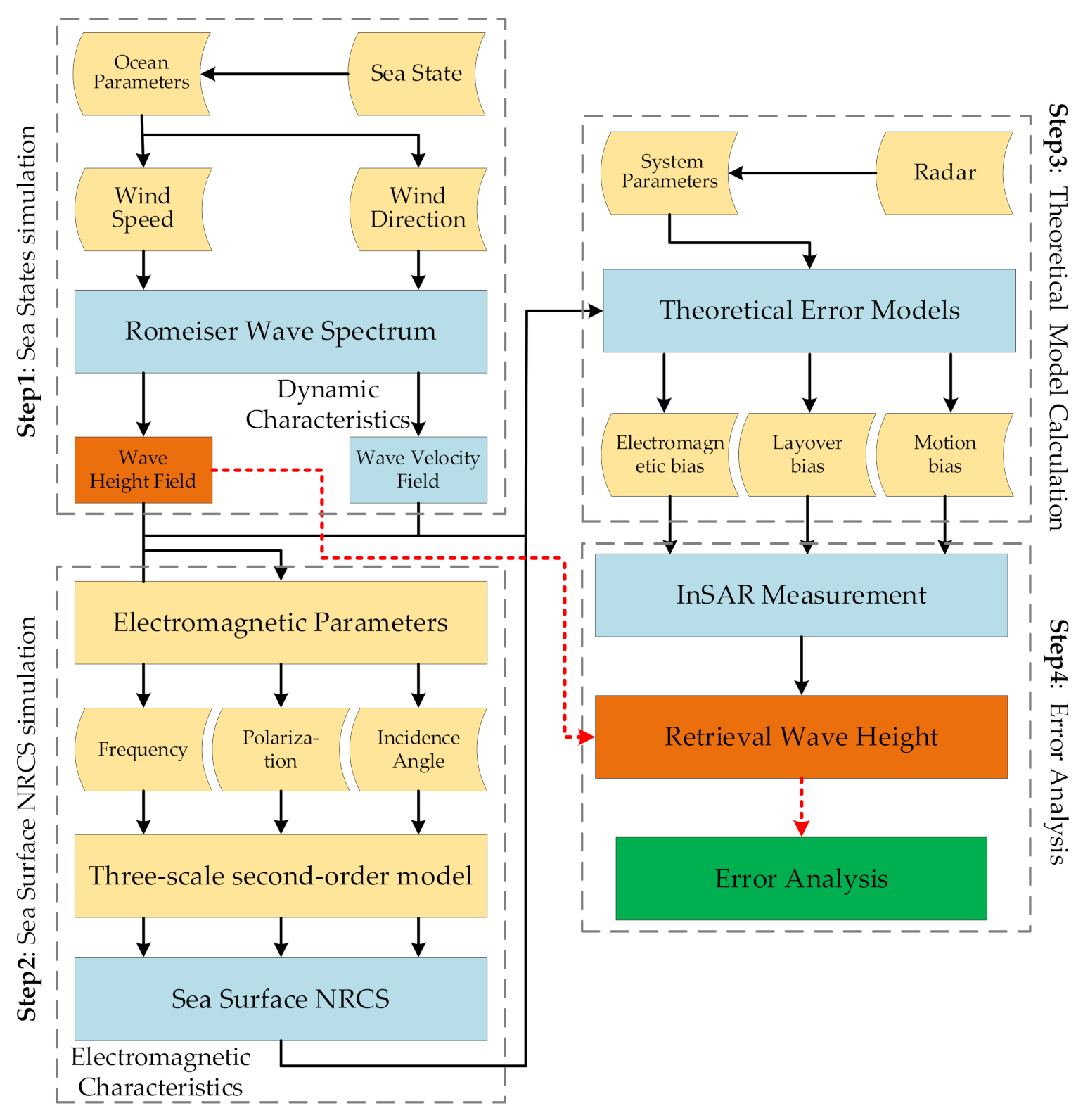 Remotesensing 13 00986 g007 Remotesensing 13 00986 g007