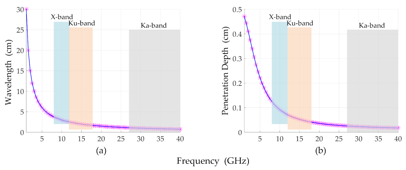 Remotesensing 13 00986 g011 Remotesensing 13 00986 g011