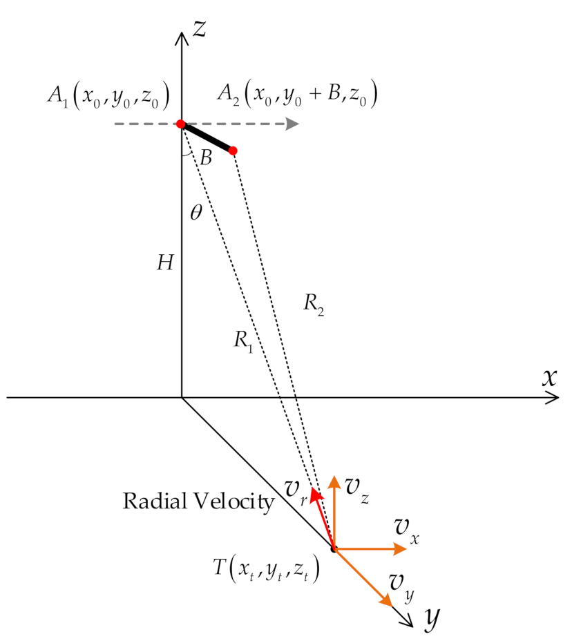 Remotesensing 13 00986 g0a1 Remotesensing 13 00986 g0a1