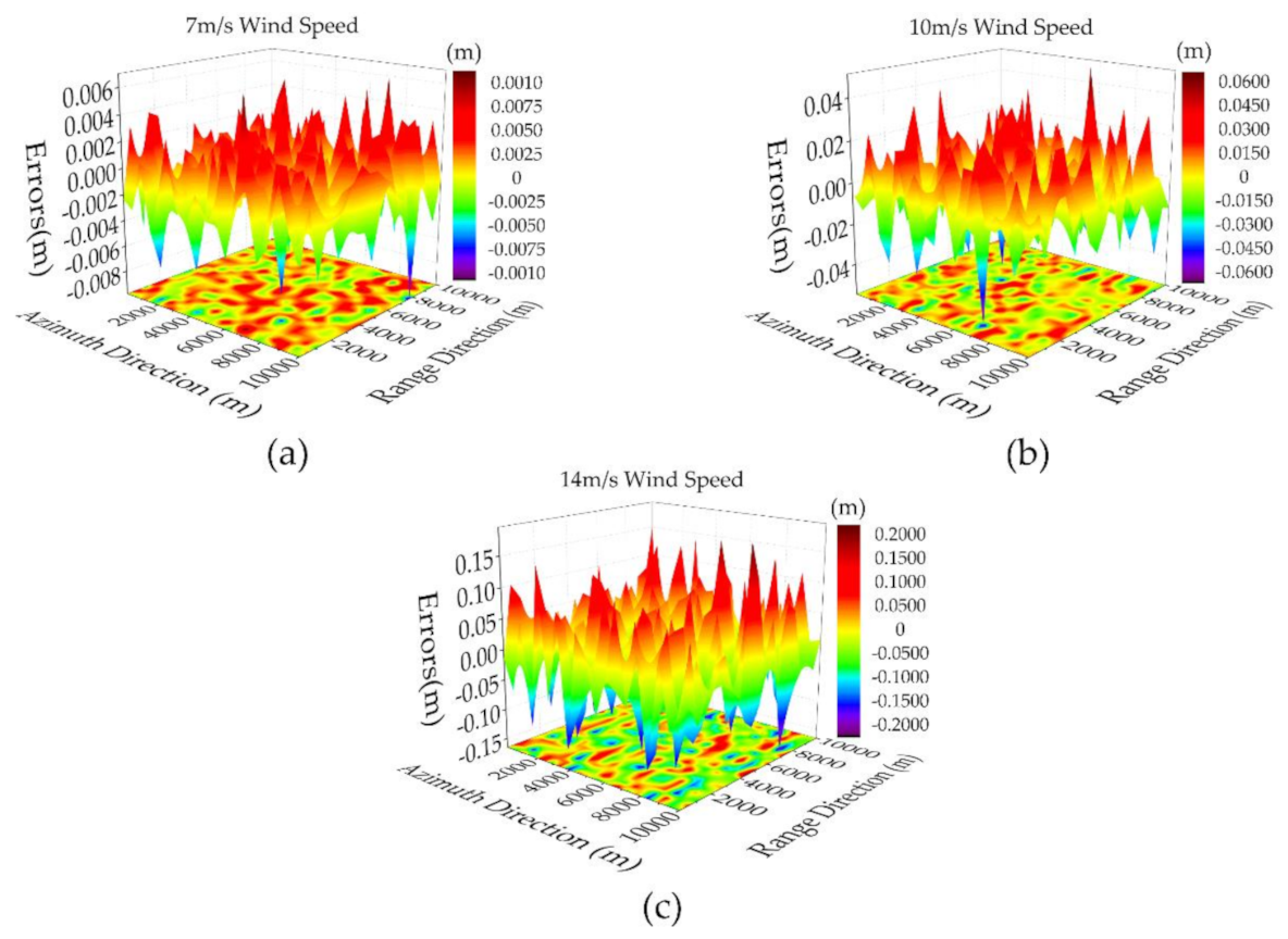 Remotesensing 13 00986 g0a2 Remotesensing 13 00986 g0a2