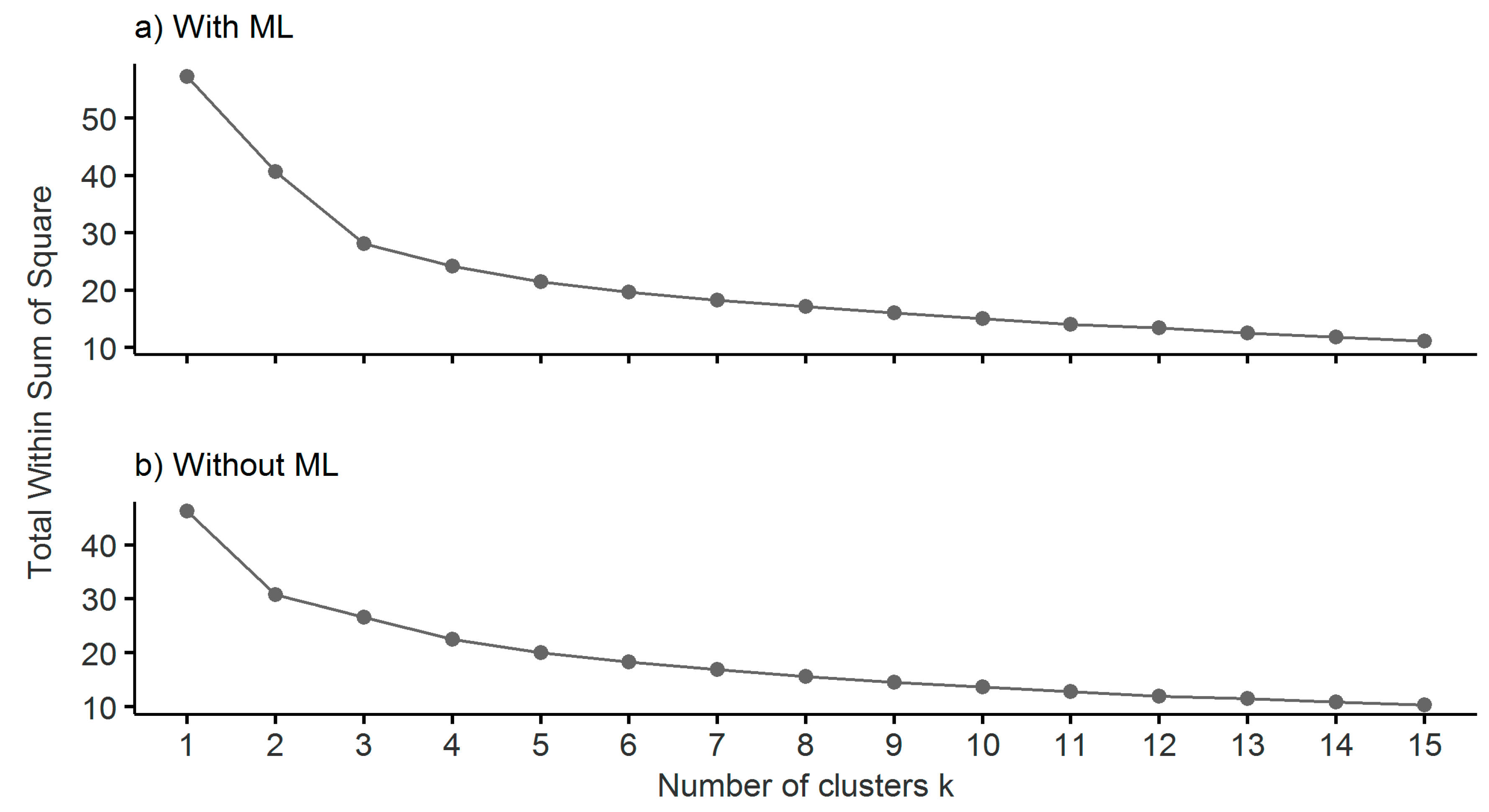 Remotesensing 13 00991 g0a2 Remotesensing 13 00991 g0a2