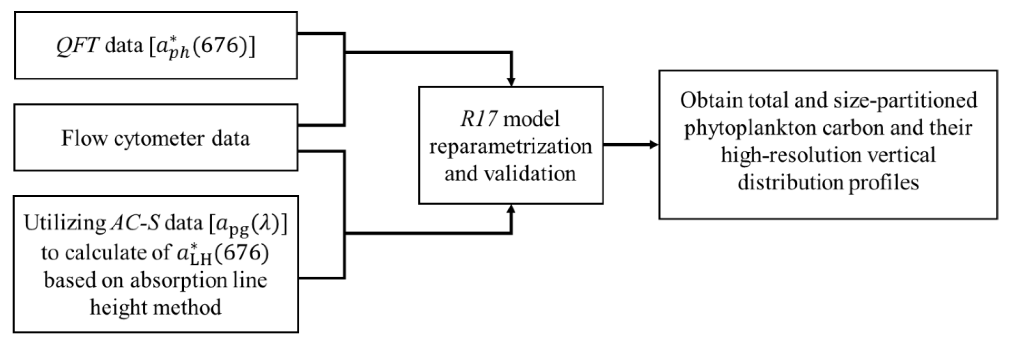 Remotesensing 13 00993 g002 Remotesensing 13 00993 g002