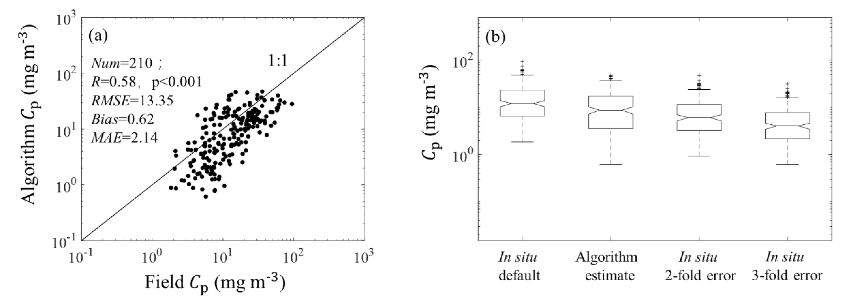 Remotesensing 13 00993 g004 Remotesensing 13 00993 g004