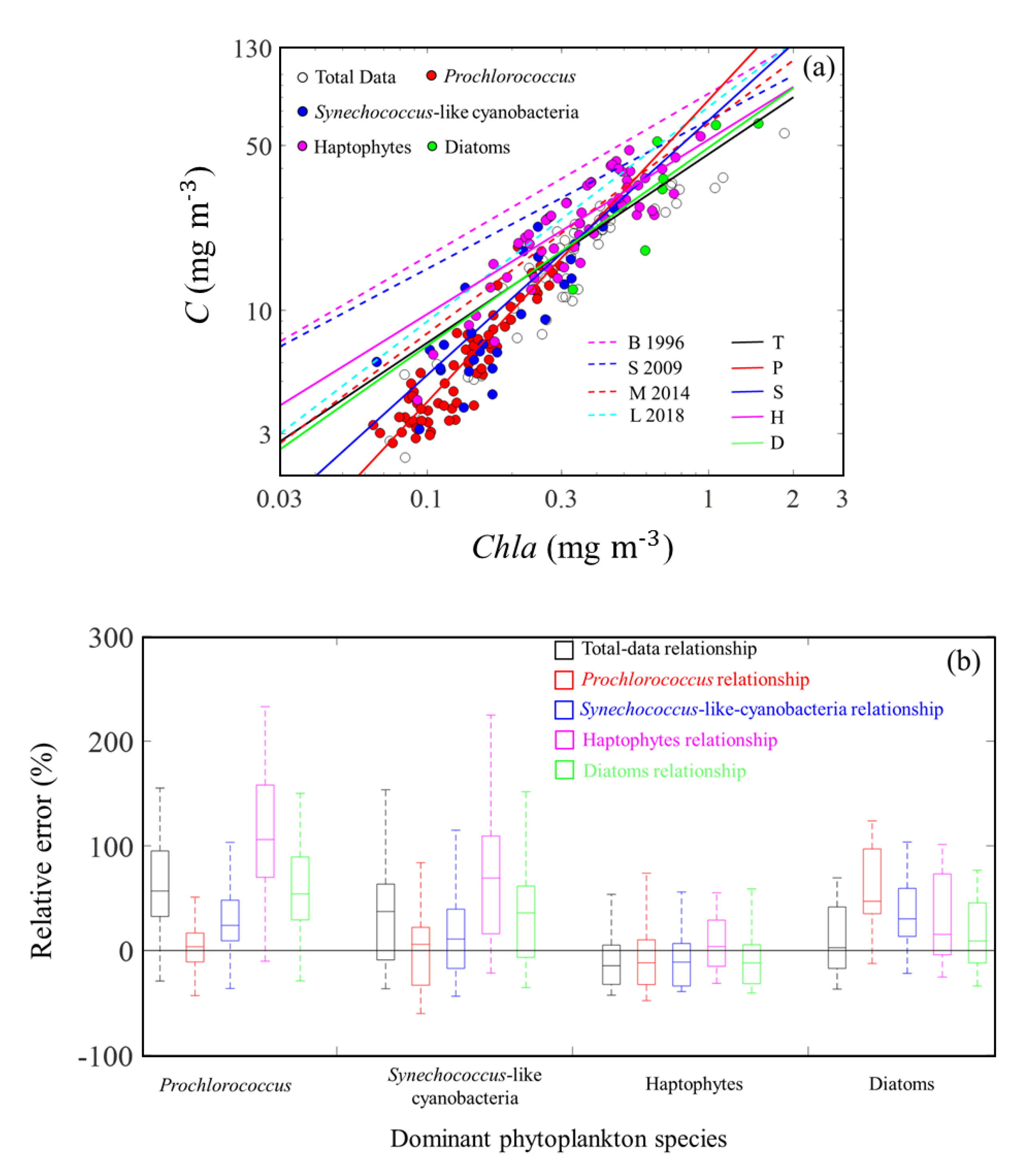 Remotesensing 13 00993 g013 Remotesensing 13 00993 g013