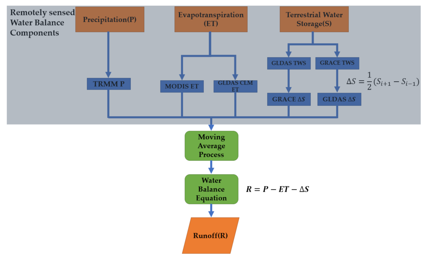 Remotesensing 13 00996 g004