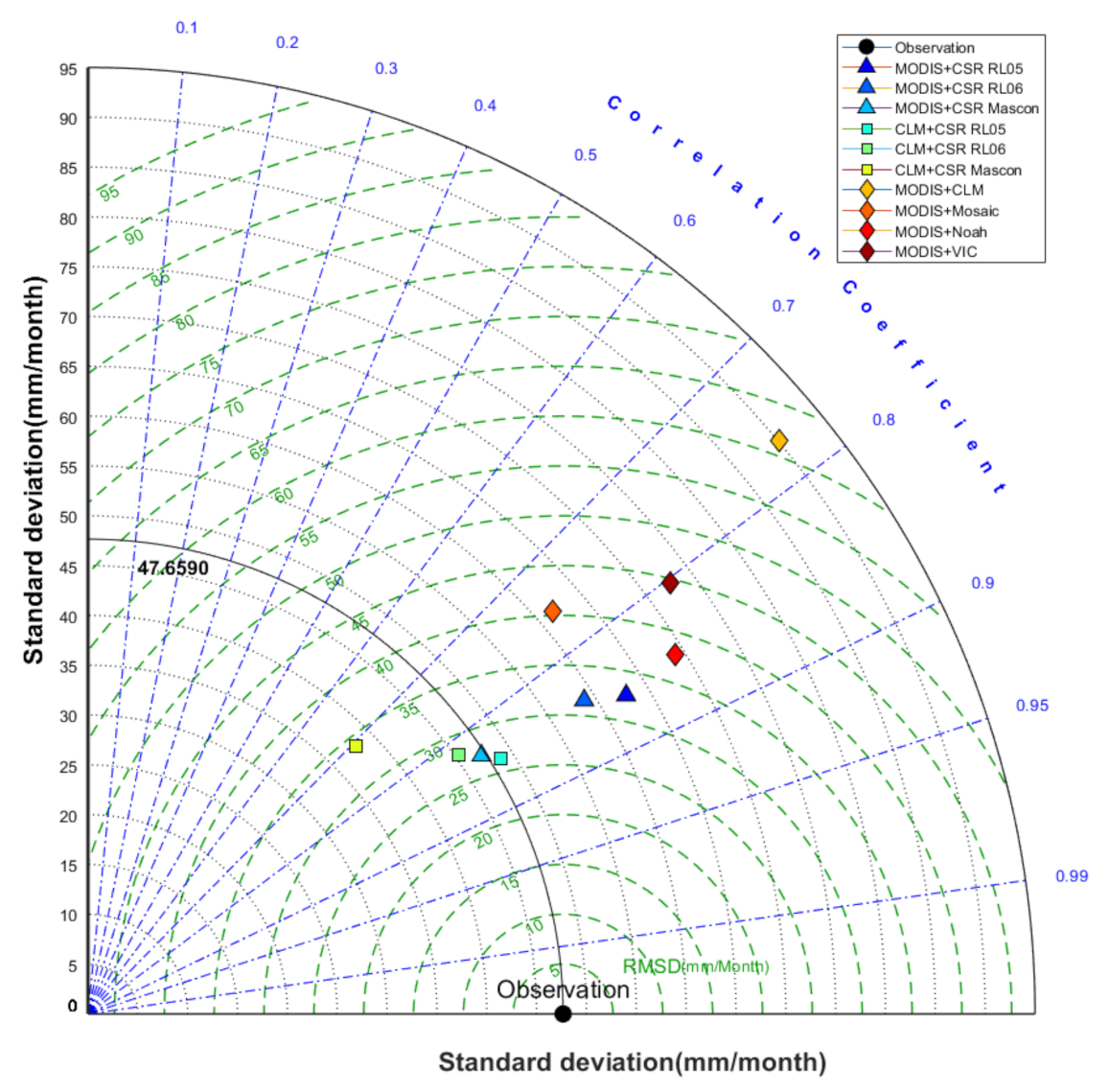 Remotesensing 13 00996 g009