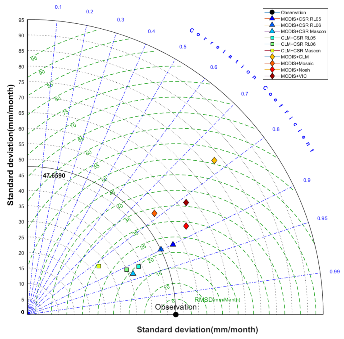 Remotesensing 13 00996 g010