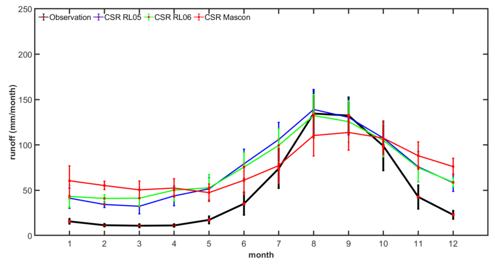 Remotesensing 13 00996 g012
