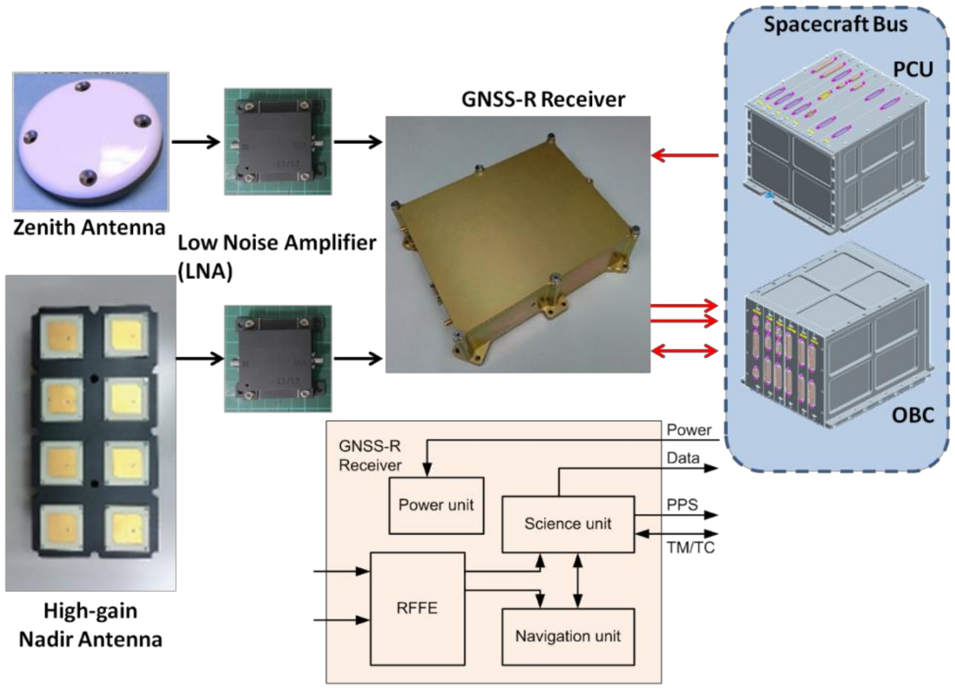 Remotesensing 13 00999 g008 Remotesensing 13 00999 g008